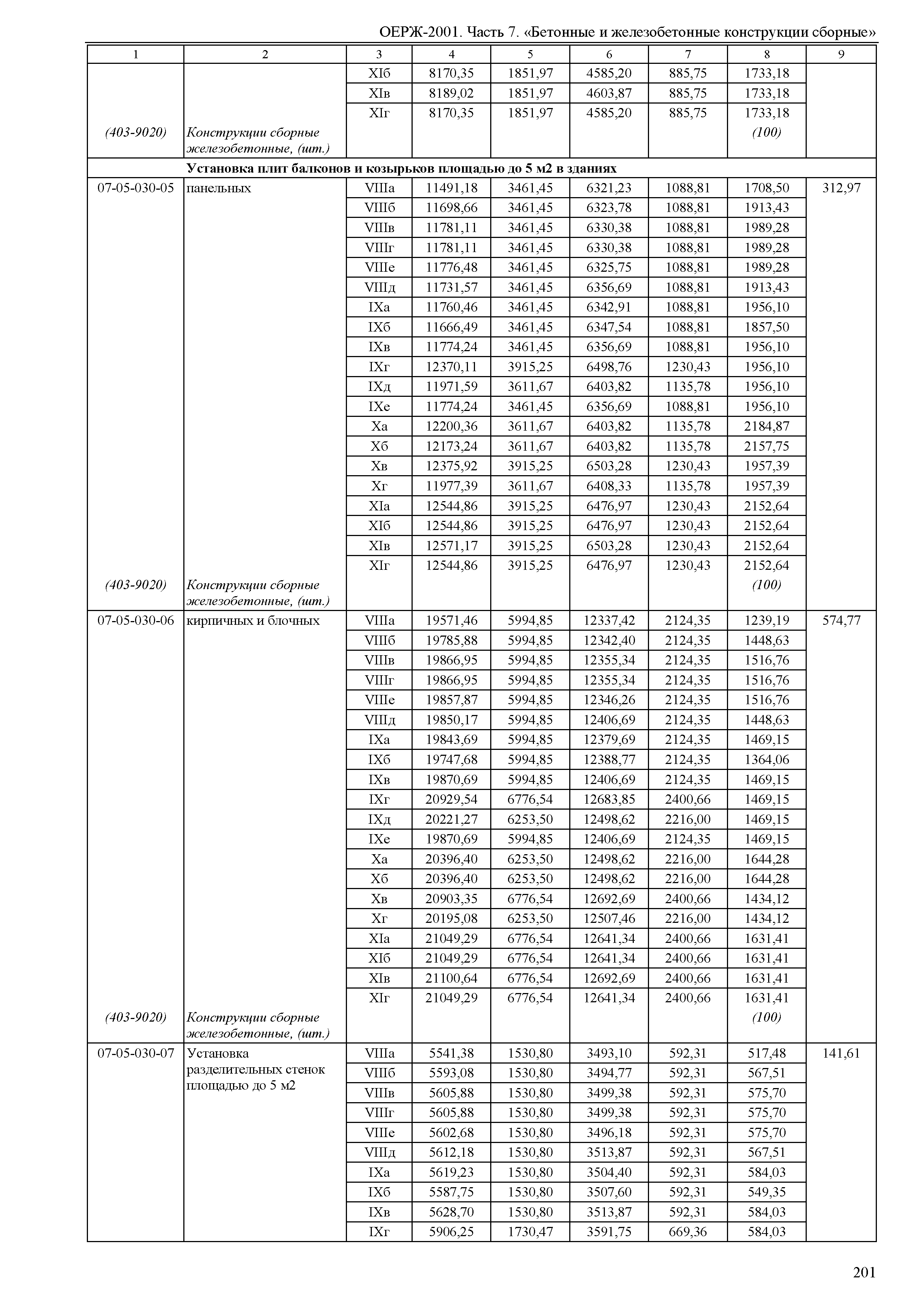 ОЕРЖ 81-02-07-2001