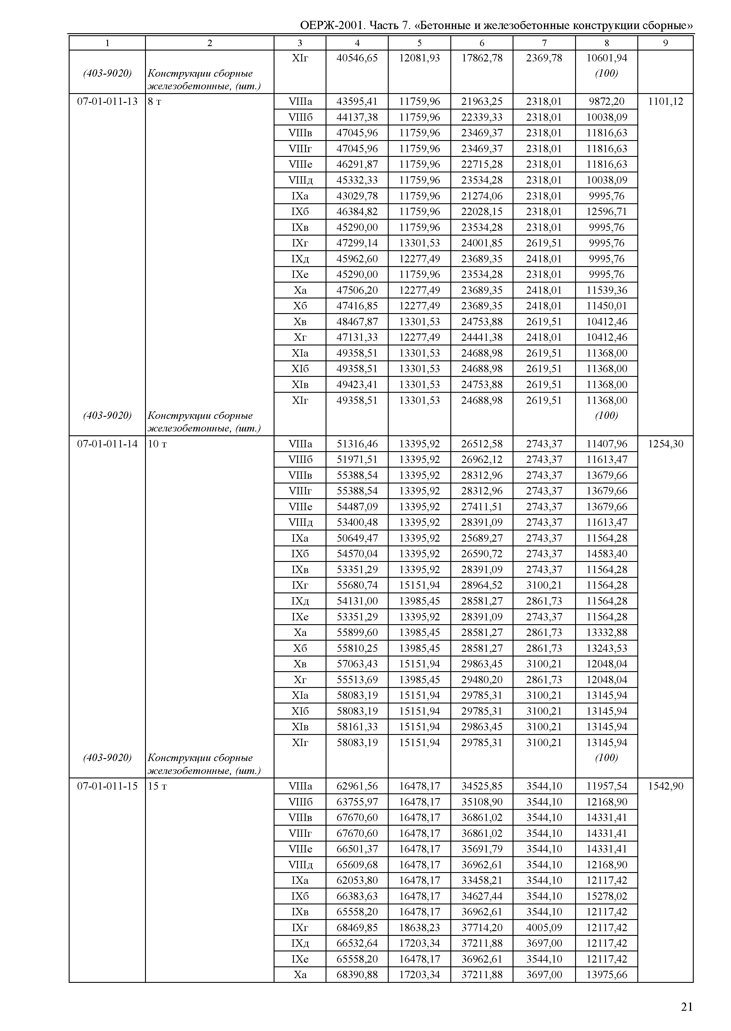 ОЕРЖ 81-02-07-2001