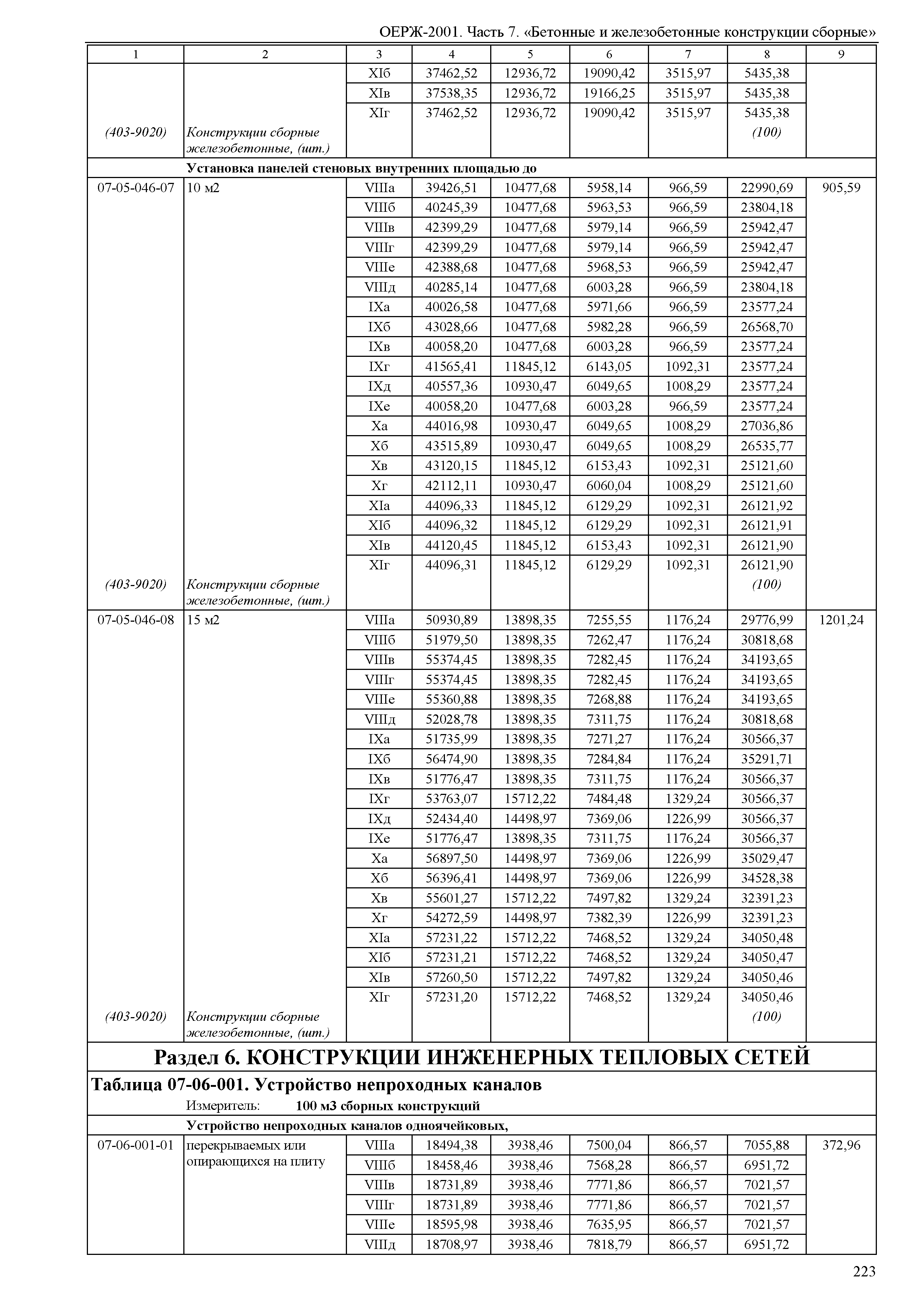 ОЕРЖ 81-02-07-2001