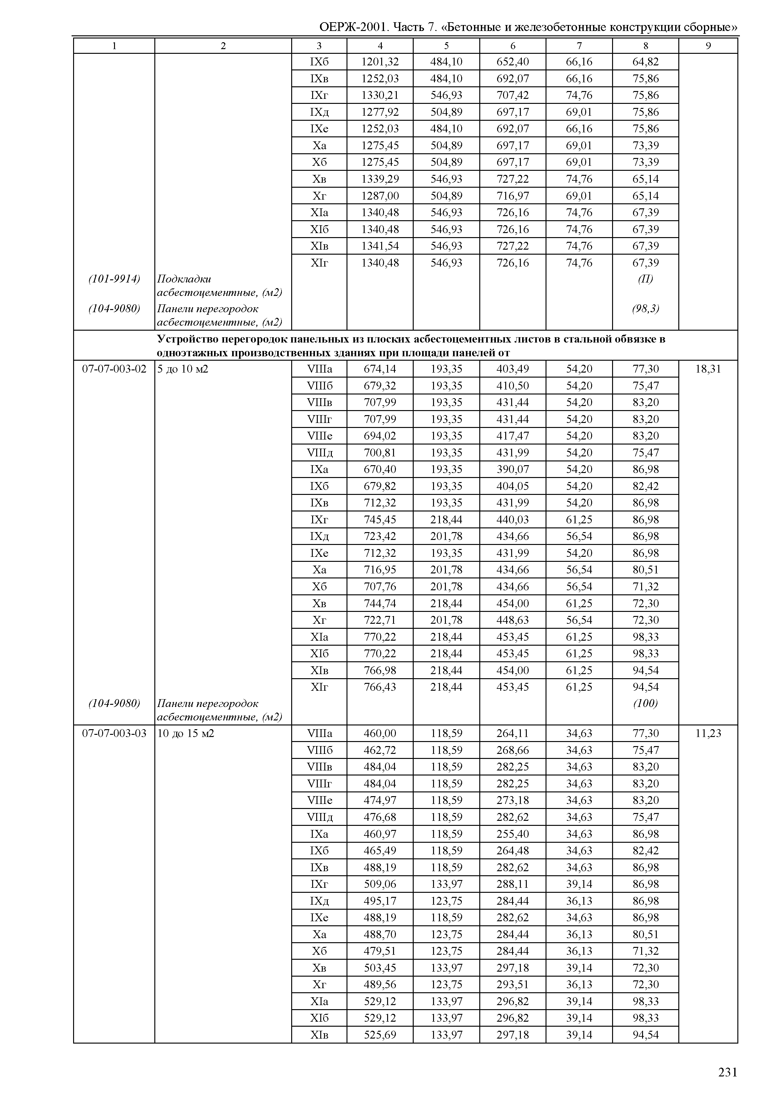 ОЕРЖ 81-02-07-2001