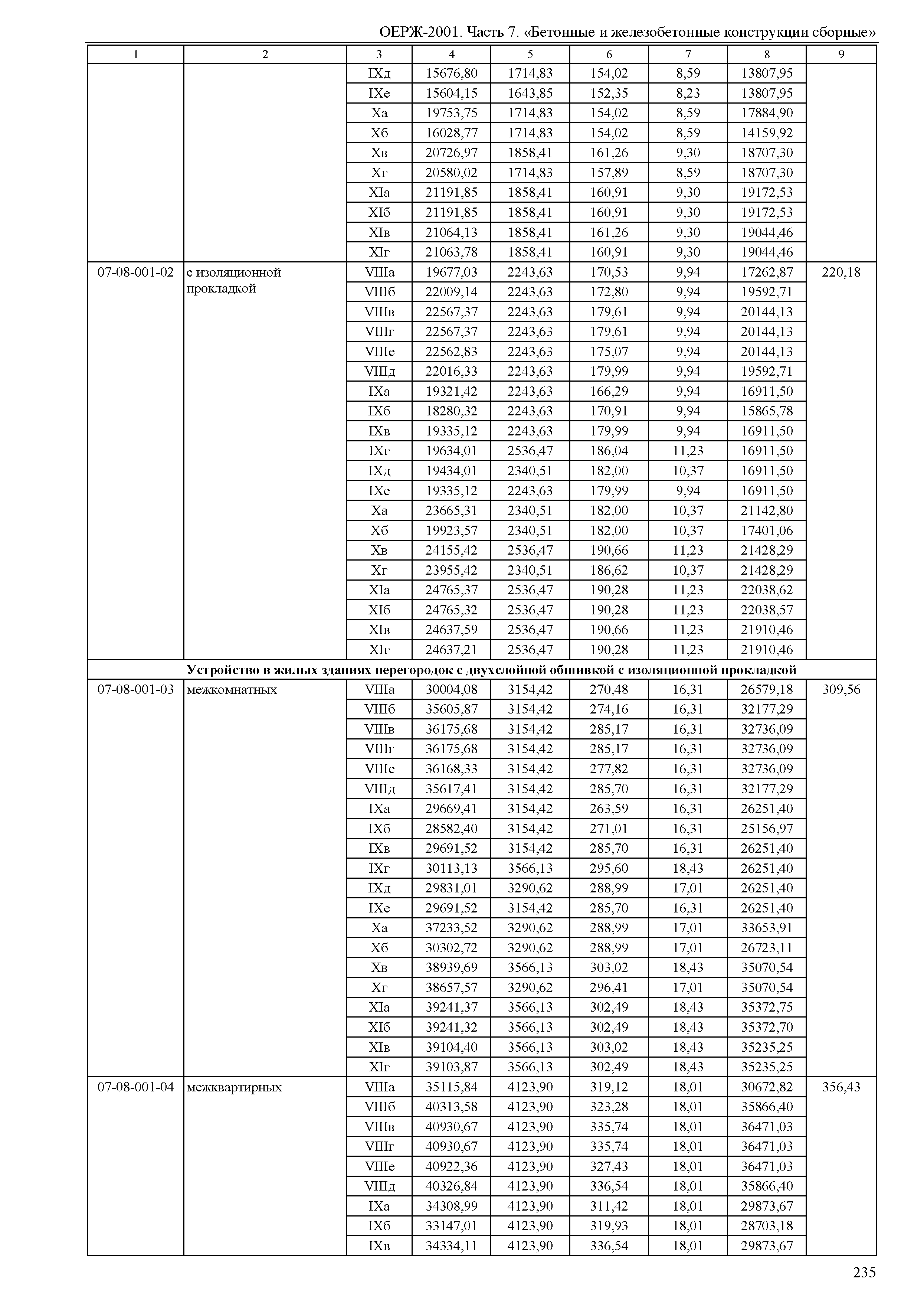 ОЕРЖ 81-02-07-2001