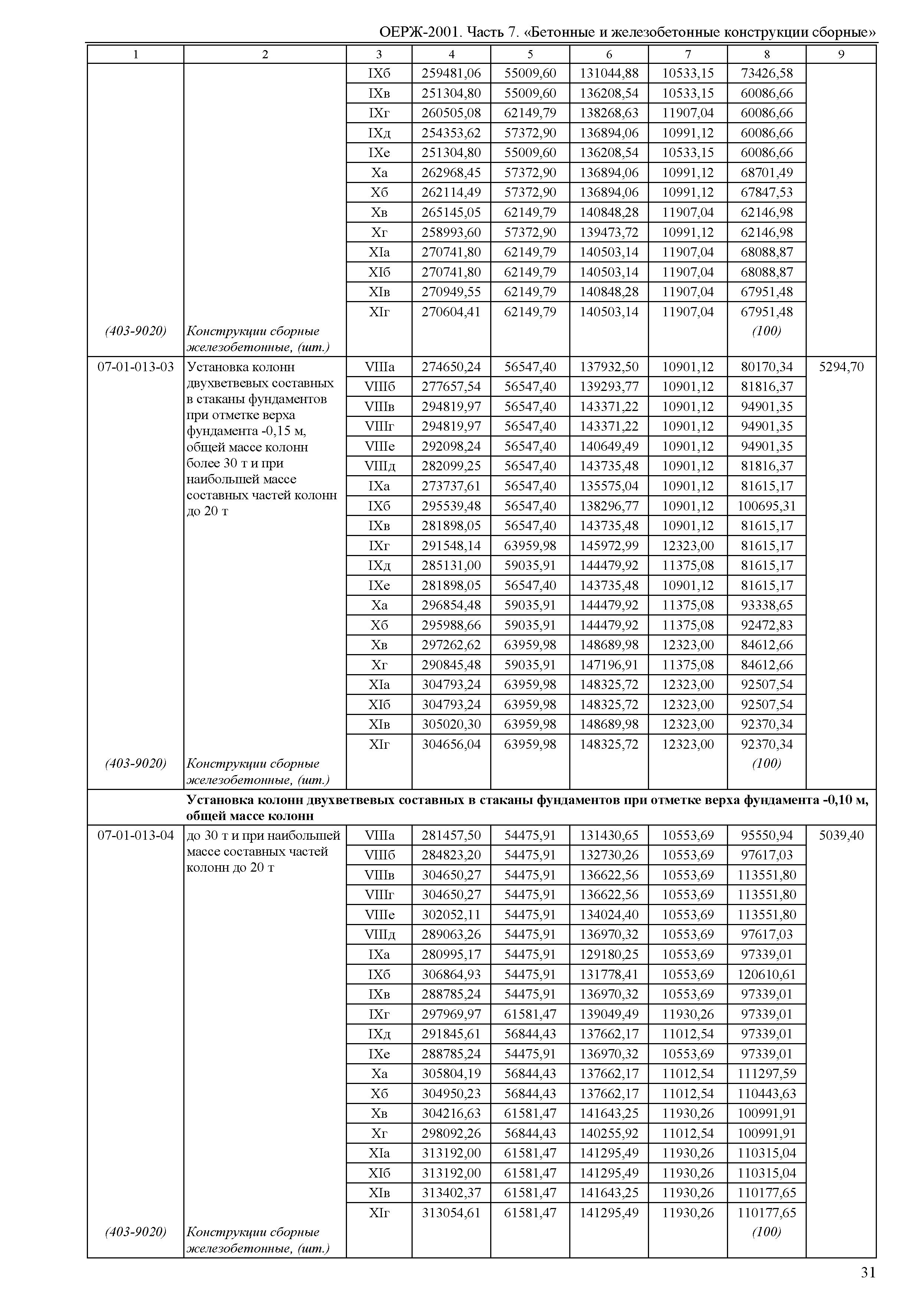 ОЕРЖ 81-02-07-2001