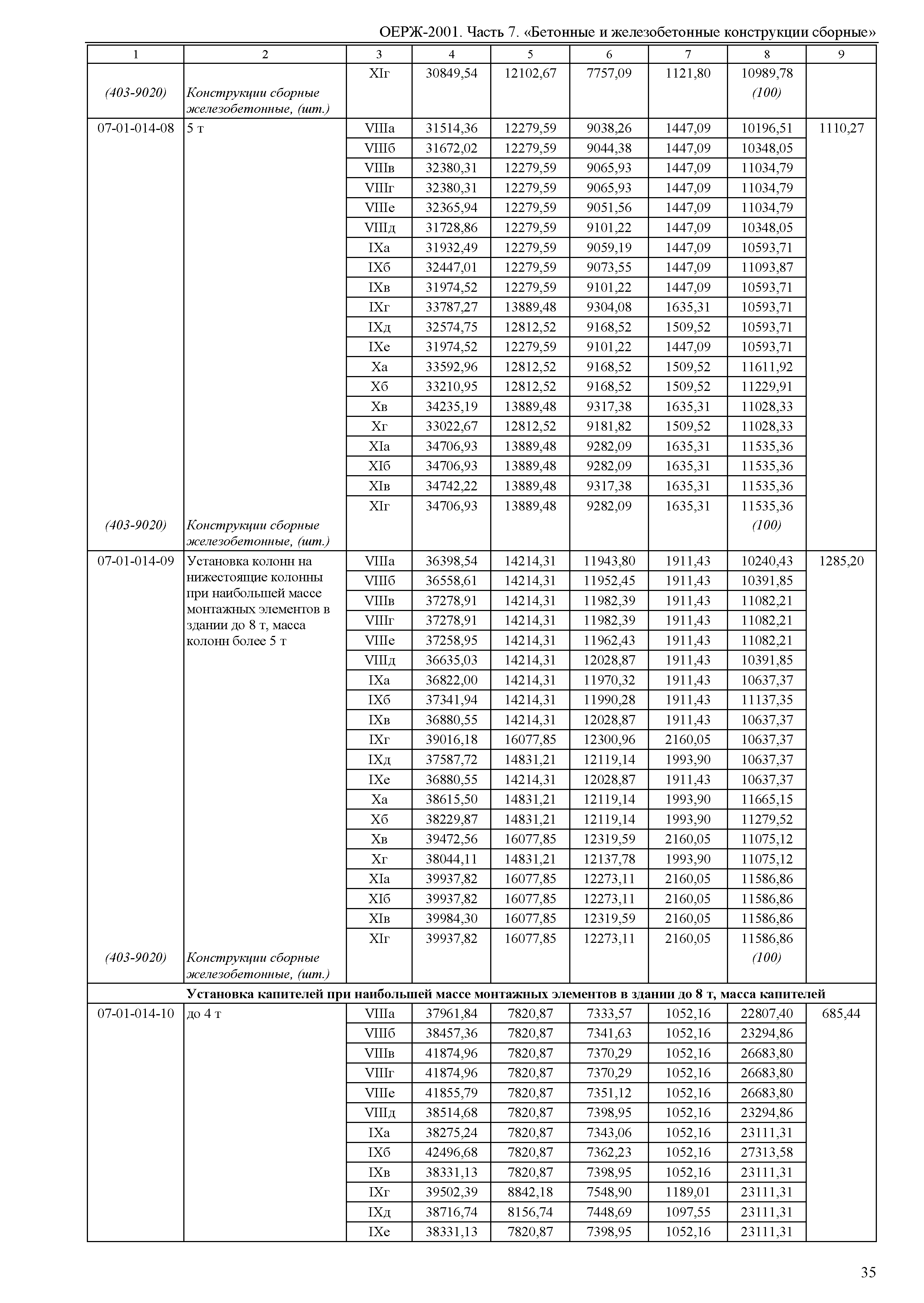 ОЕРЖ 81-02-07-2001