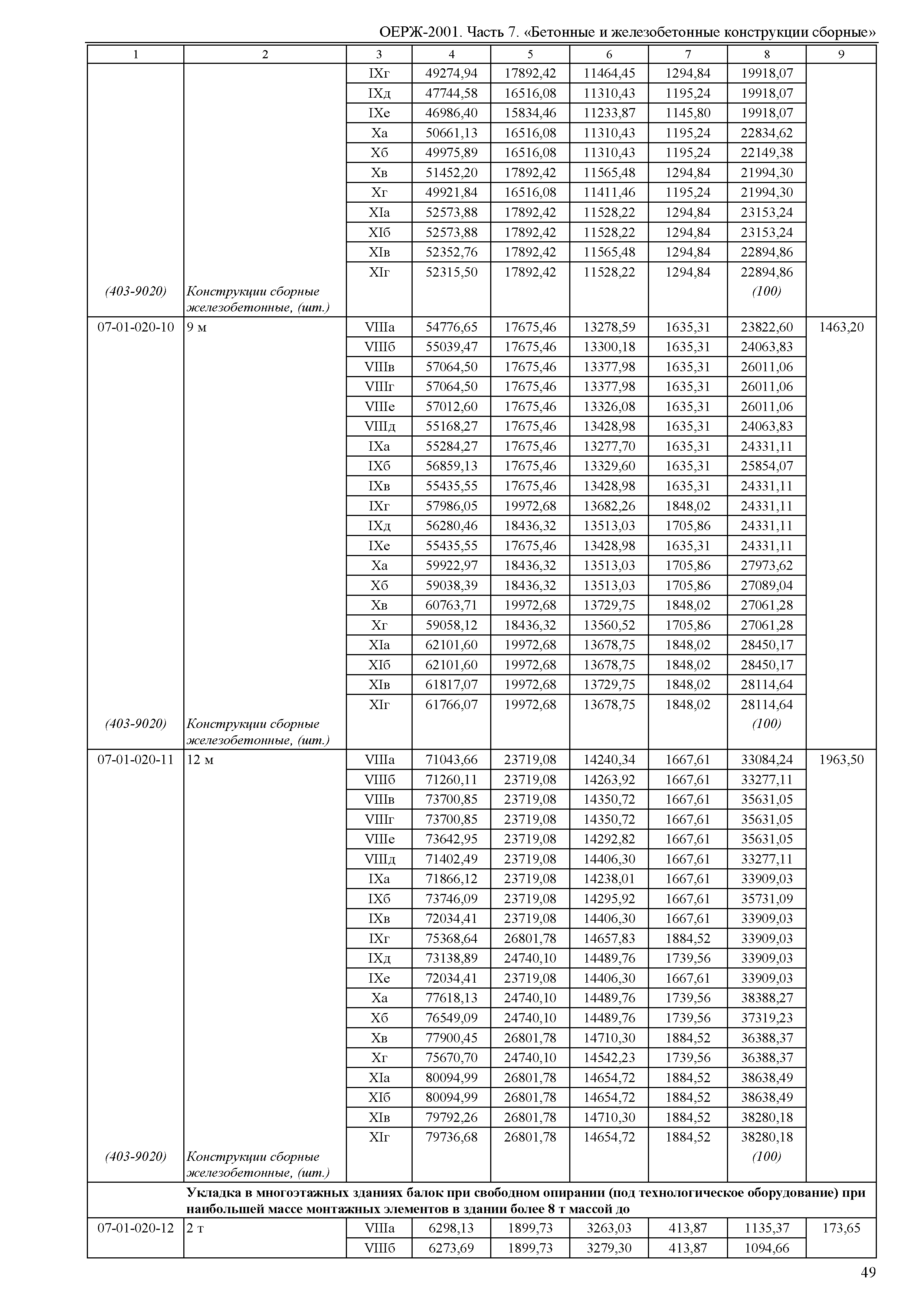 ОЕРЖ 81-02-07-2001