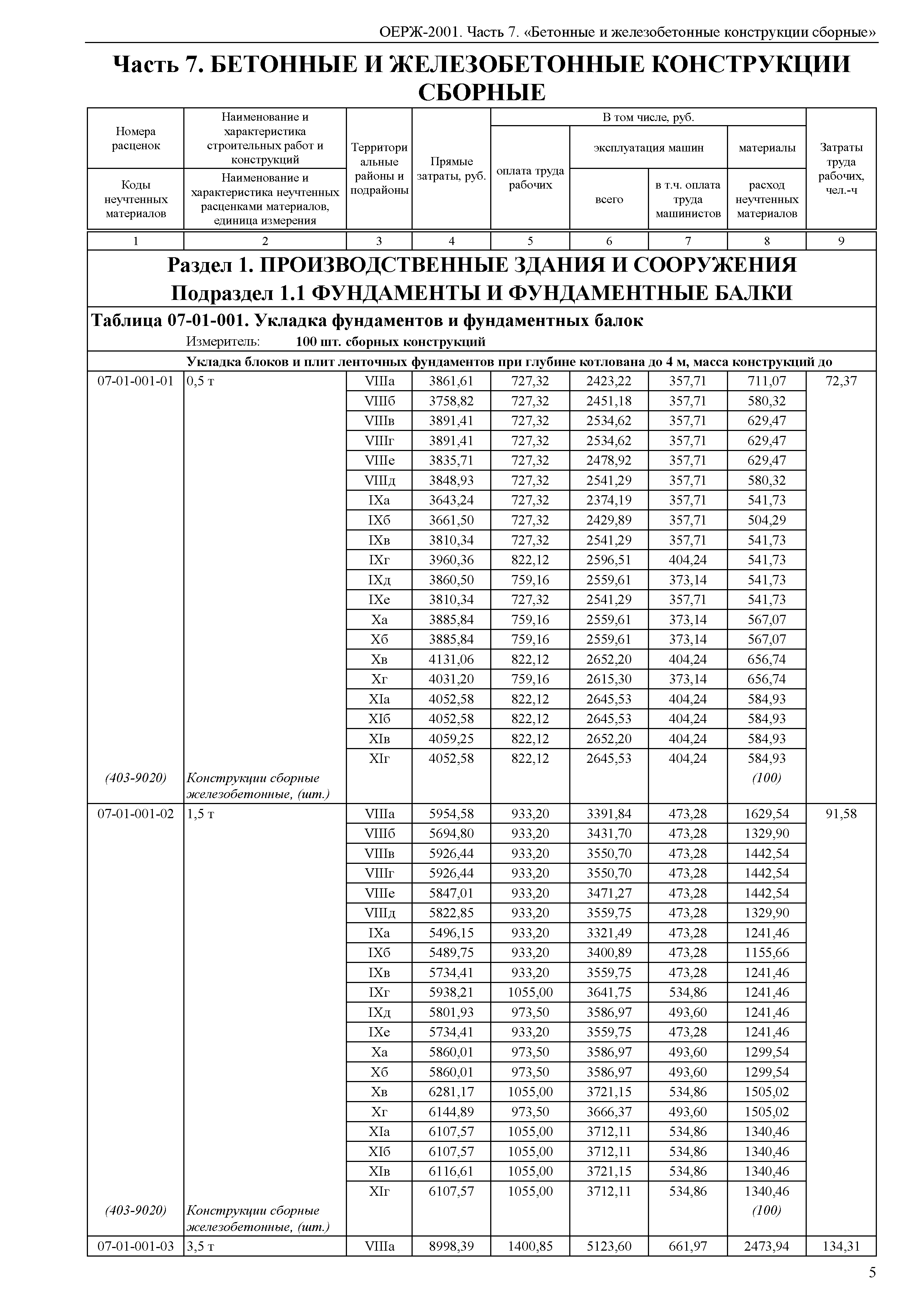 ОЕРЖ 81-02-07-2001