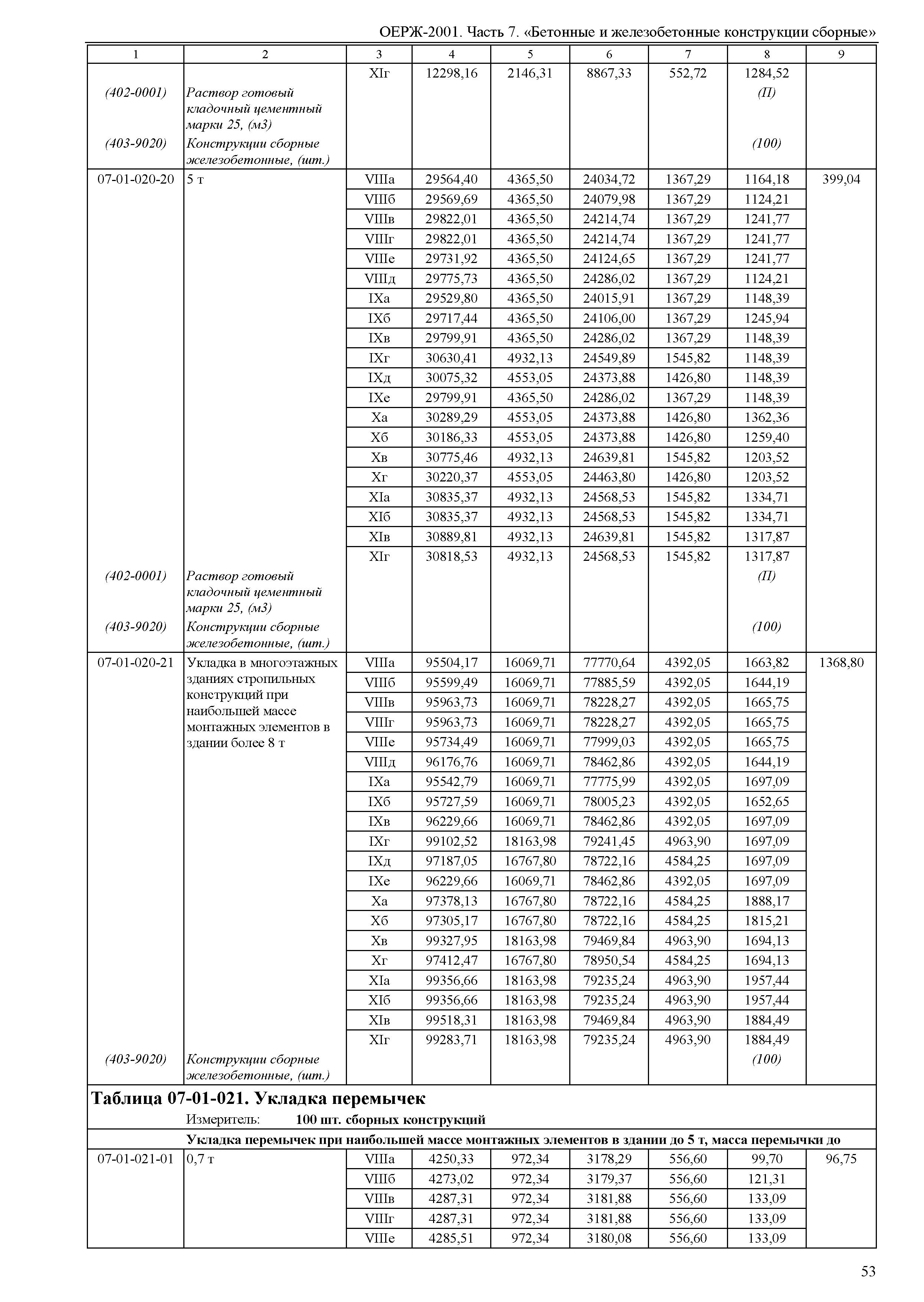 ОЕРЖ 81-02-07-2001