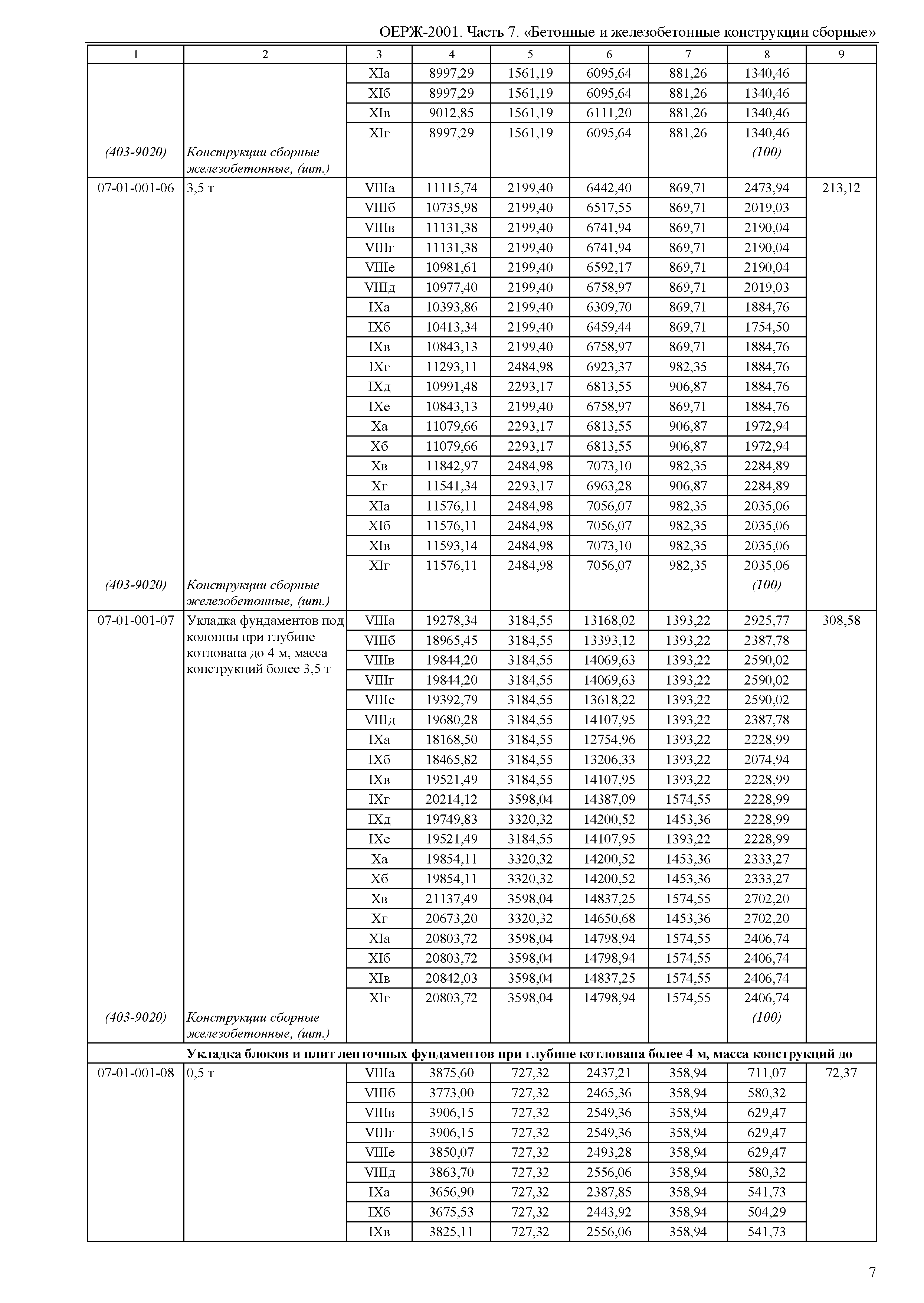 ОЕРЖ 81-02-07-2001