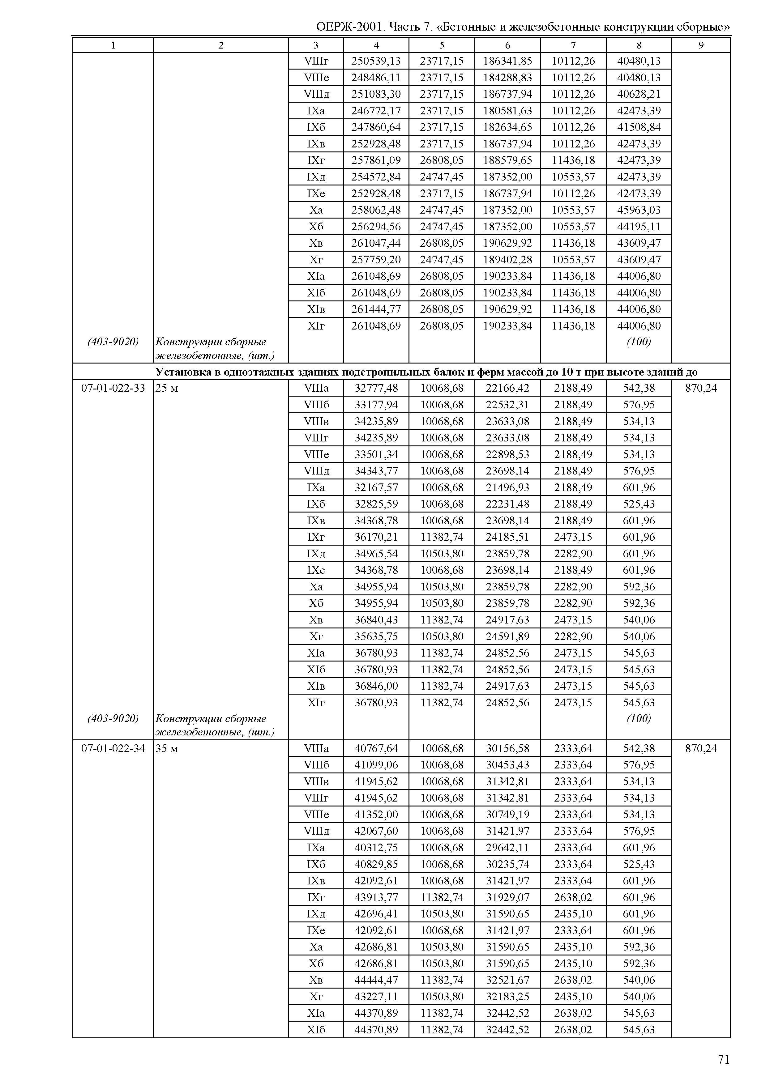 ОЕРЖ 81-02-07-2001