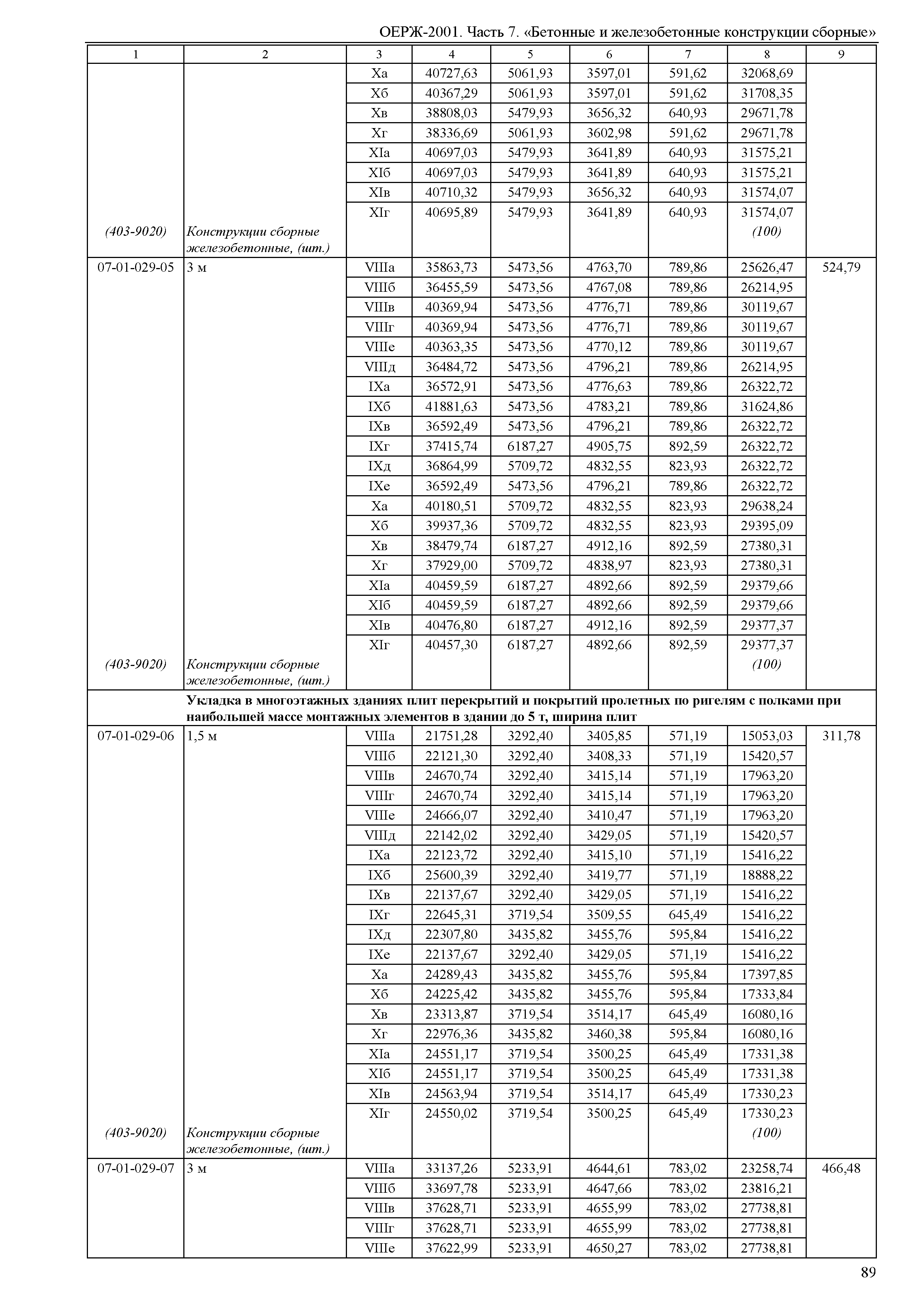 ОЕРЖ 81-02-07-2001