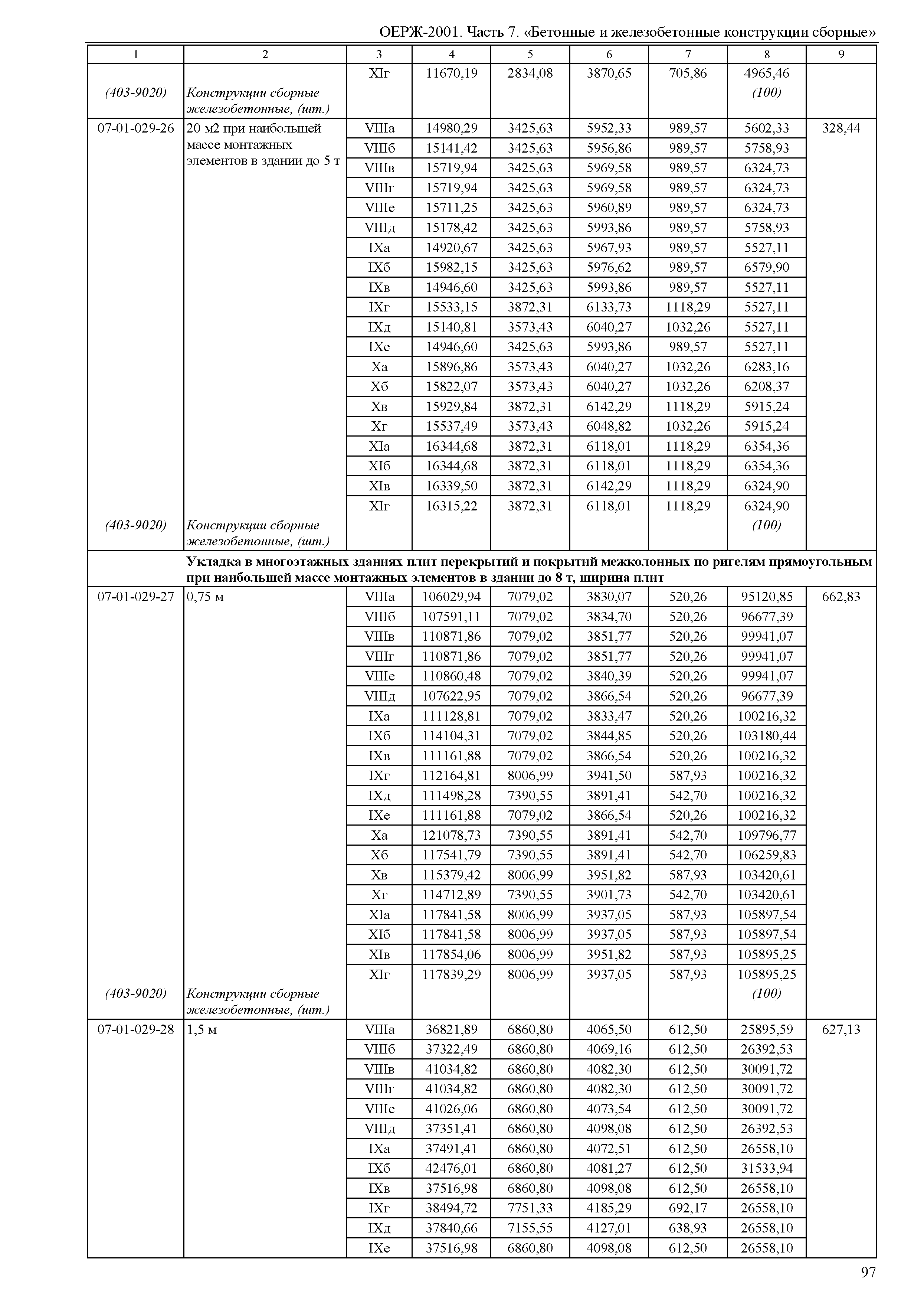 ОЕРЖ 81-02-07-2001