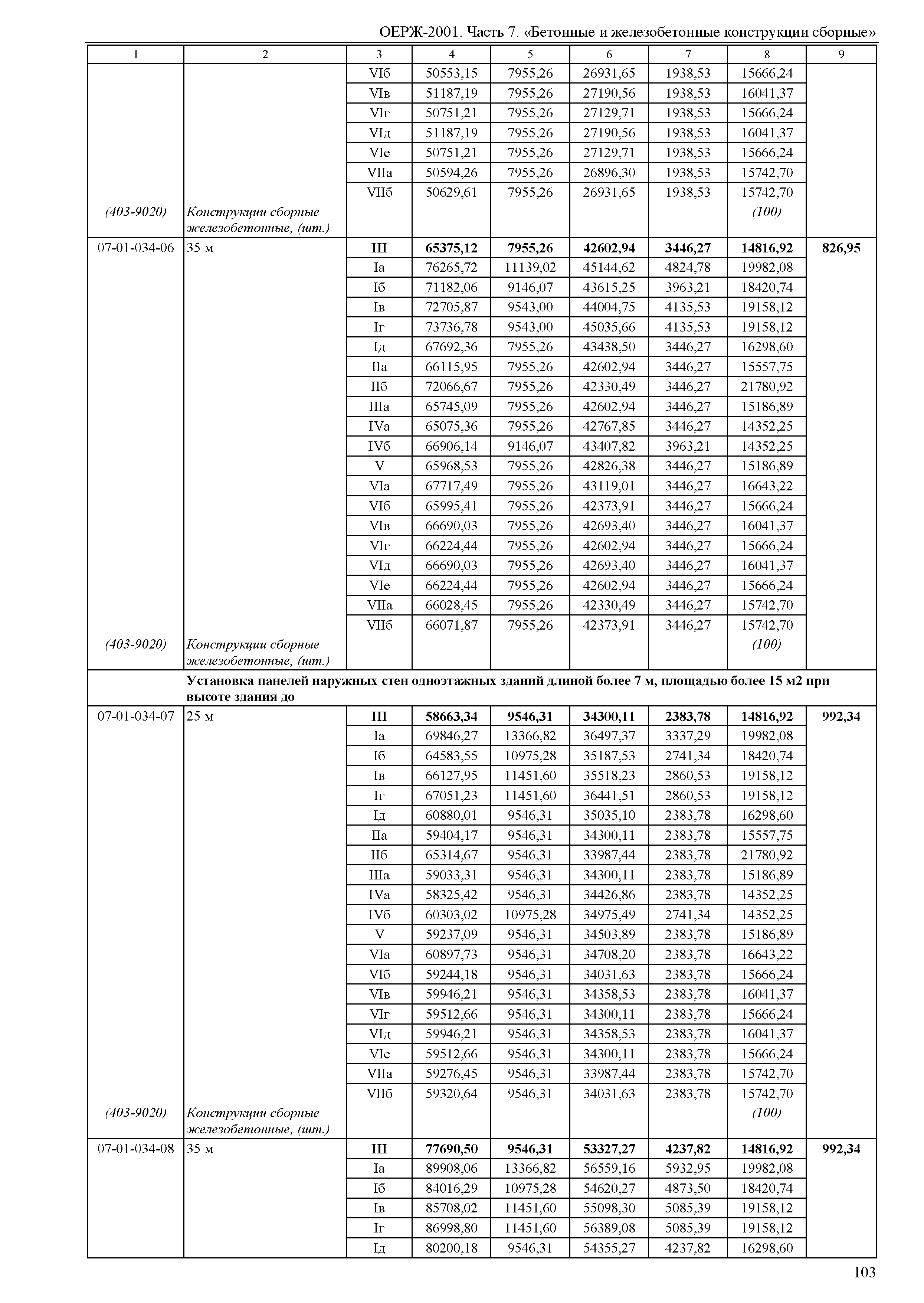 ОЕРЖ 81-02-07-2001