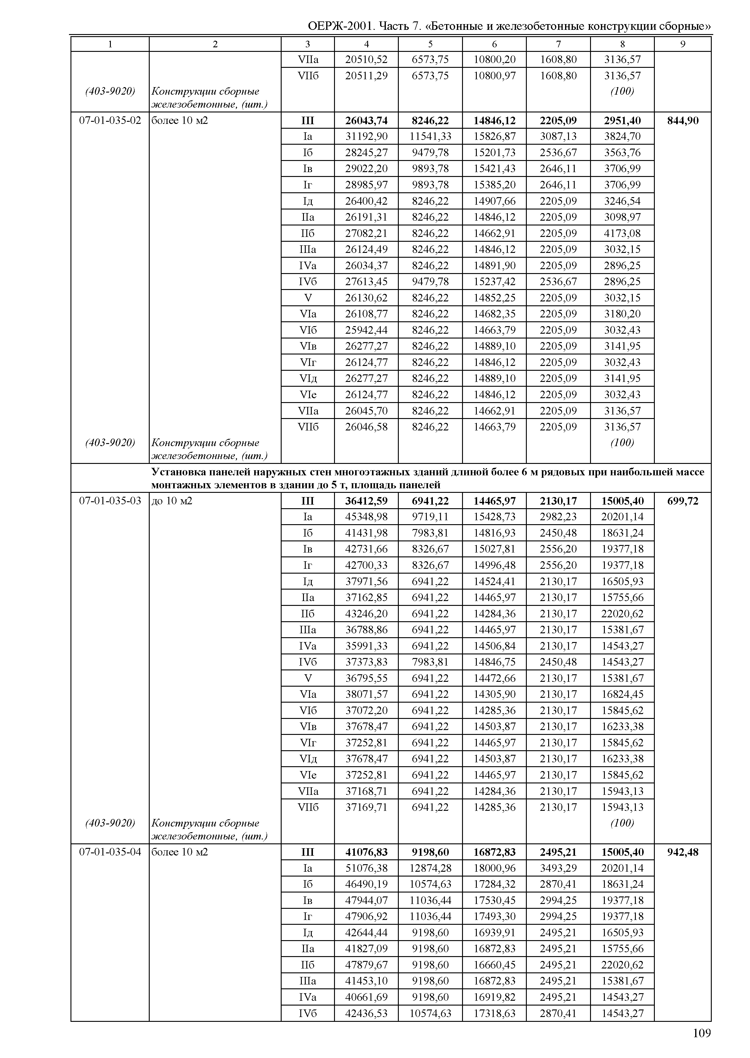 ОЕРЖ 81-02-07-2001