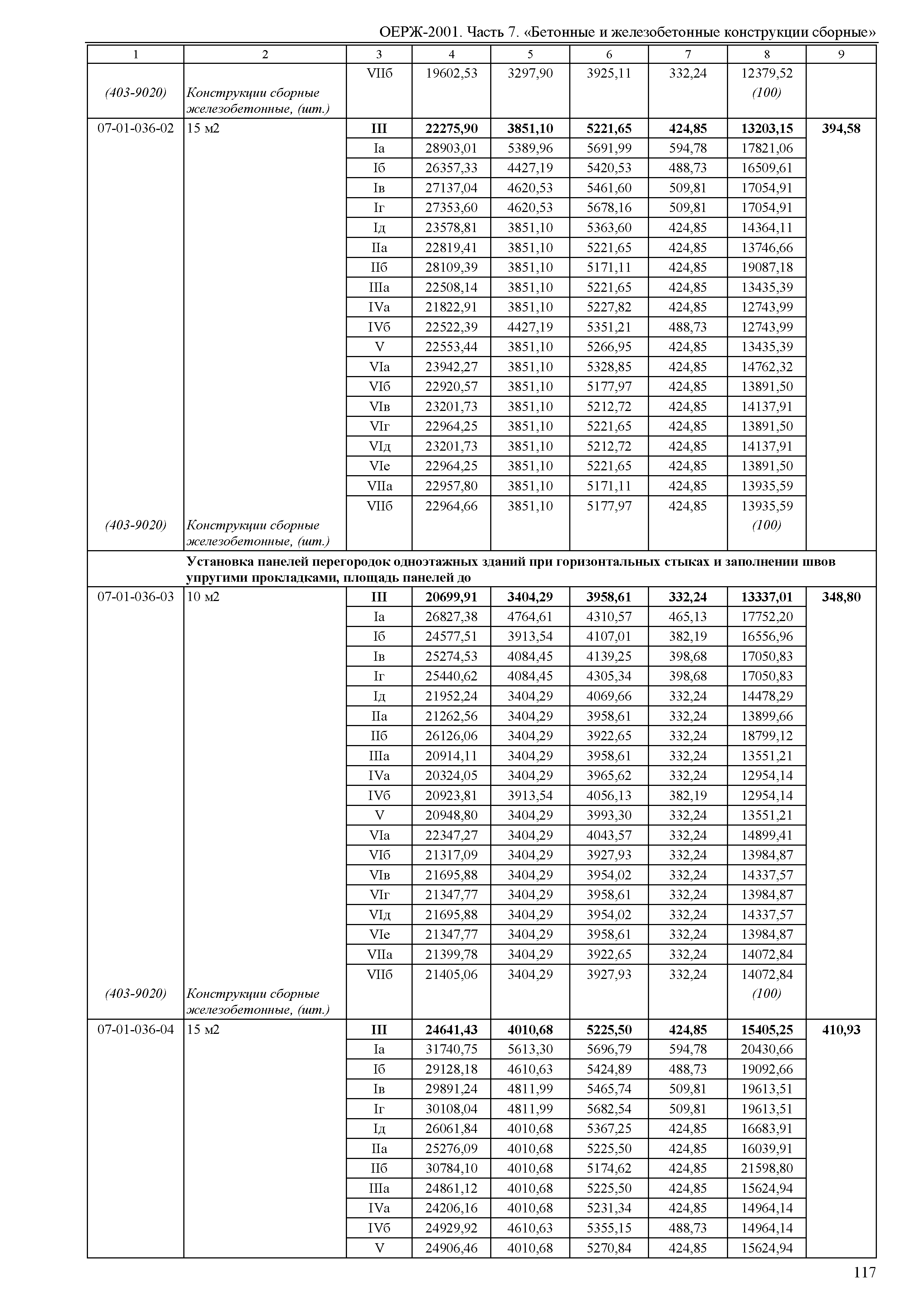 ОЕРЖ 81-02-07-2001