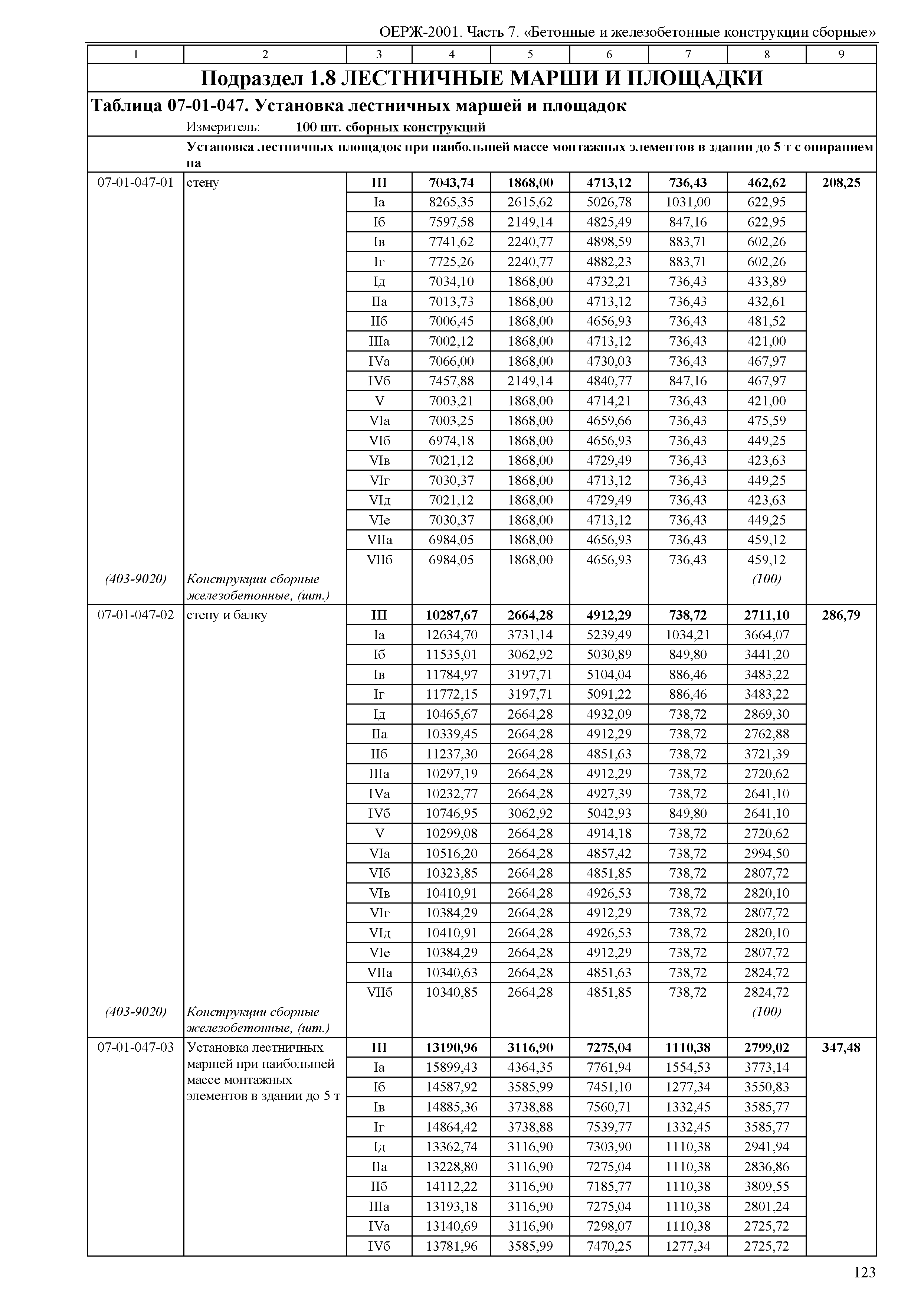 ОЕРЖ 81-02-07-2001