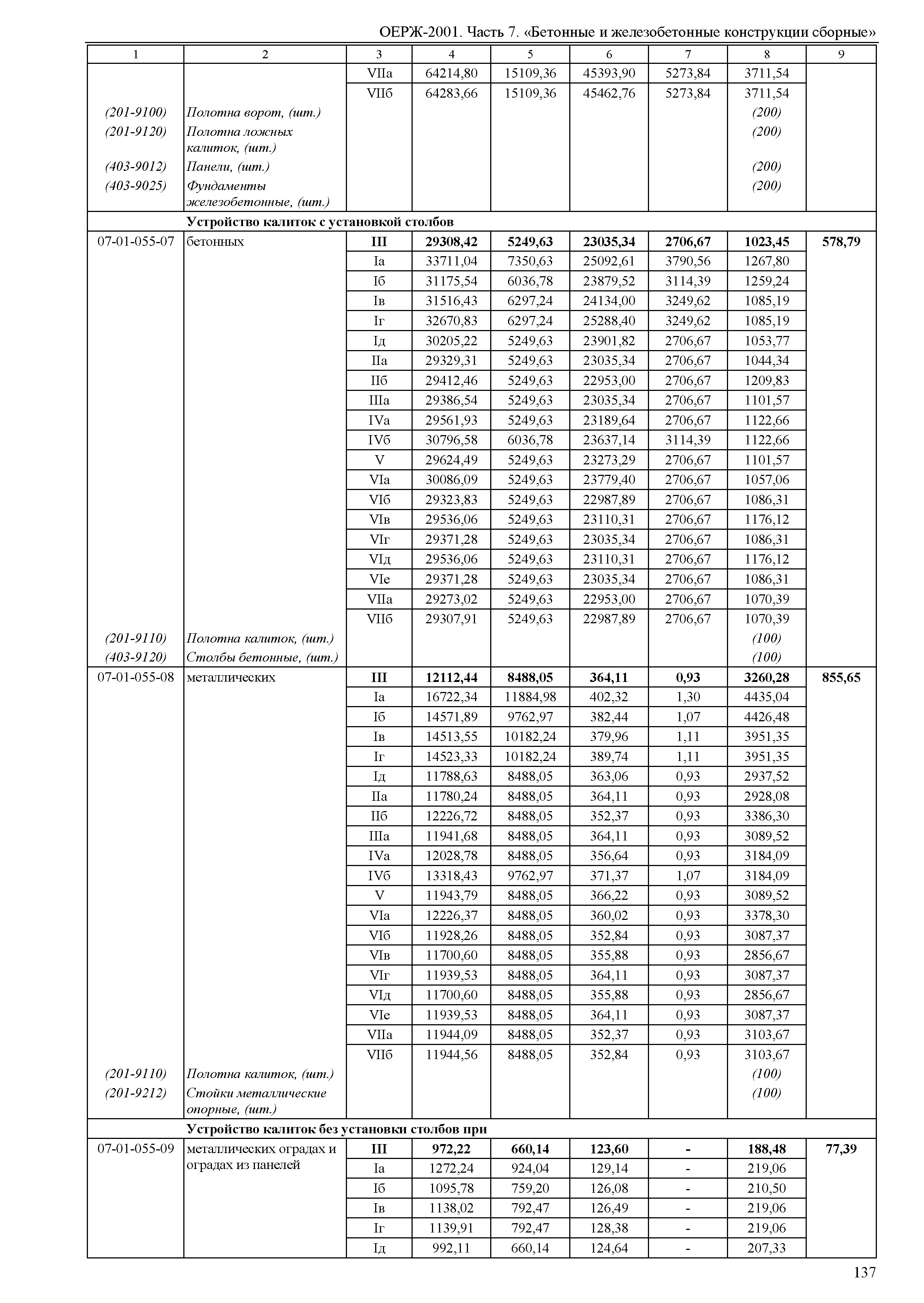 ОЕРЖ 81-02-07-2001