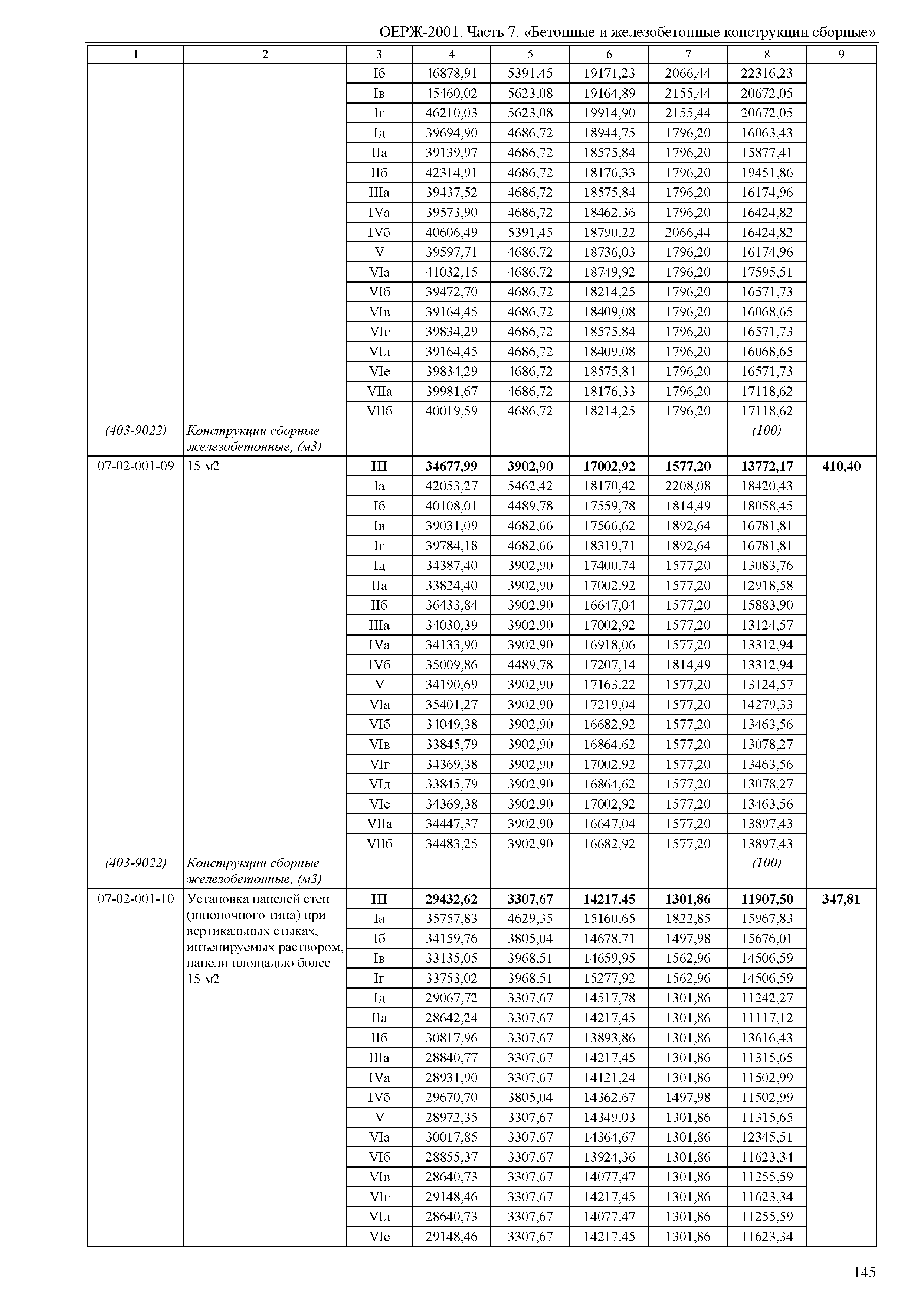 ОЕРЖ 81-02-07-2001