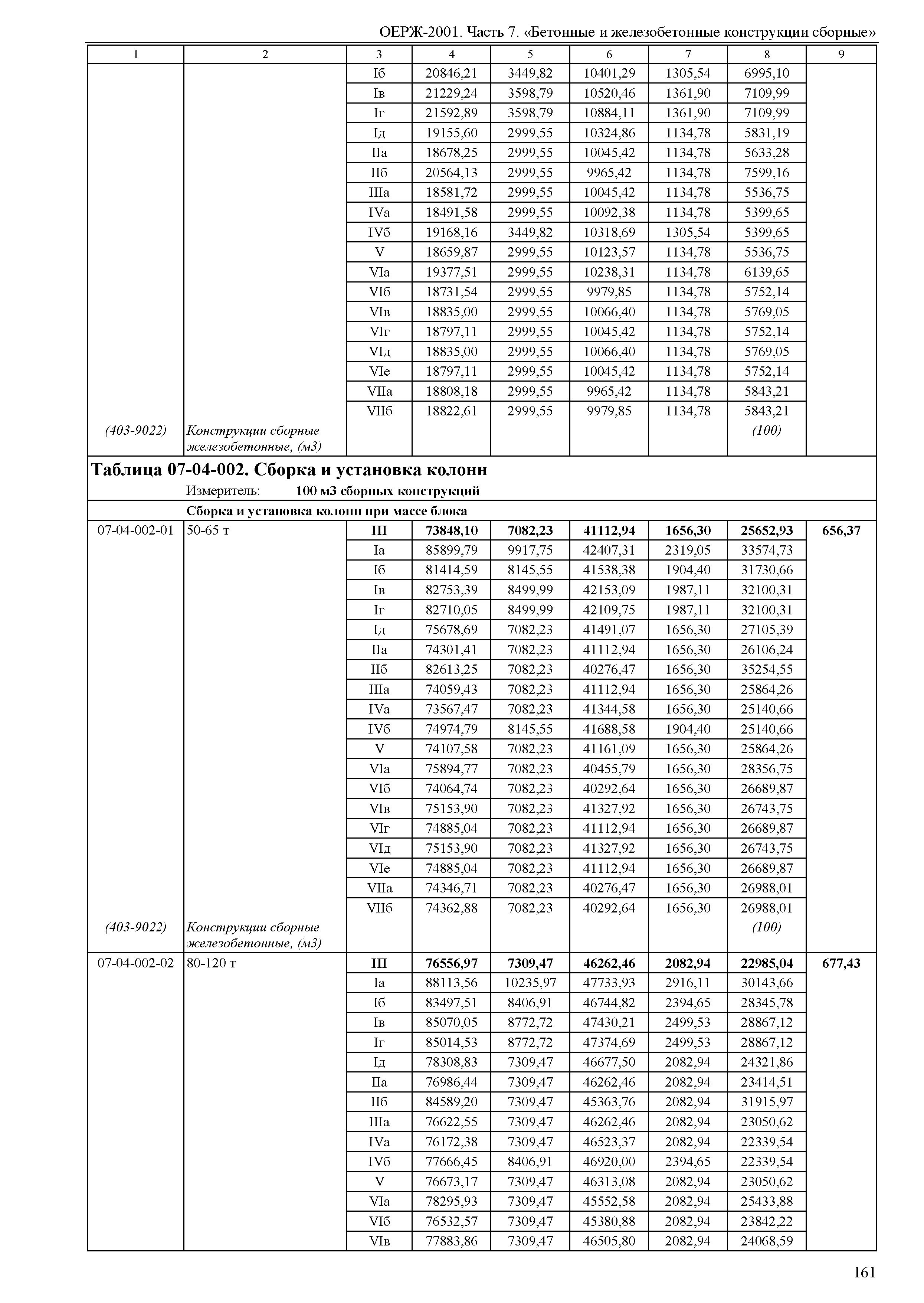 ОЕРЖ 81-02-07-2001