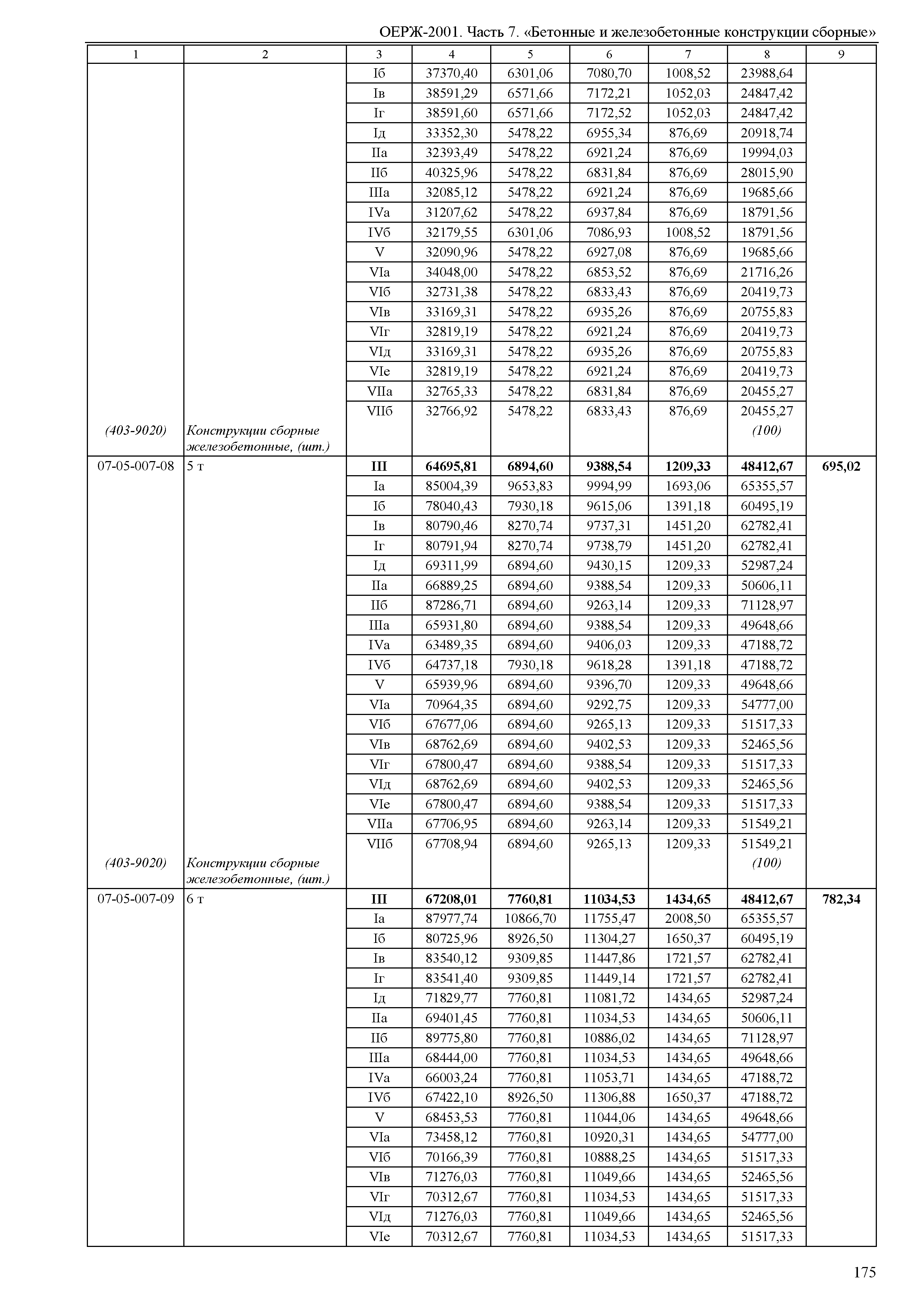 ОЕРЖ 81-02-07-2001