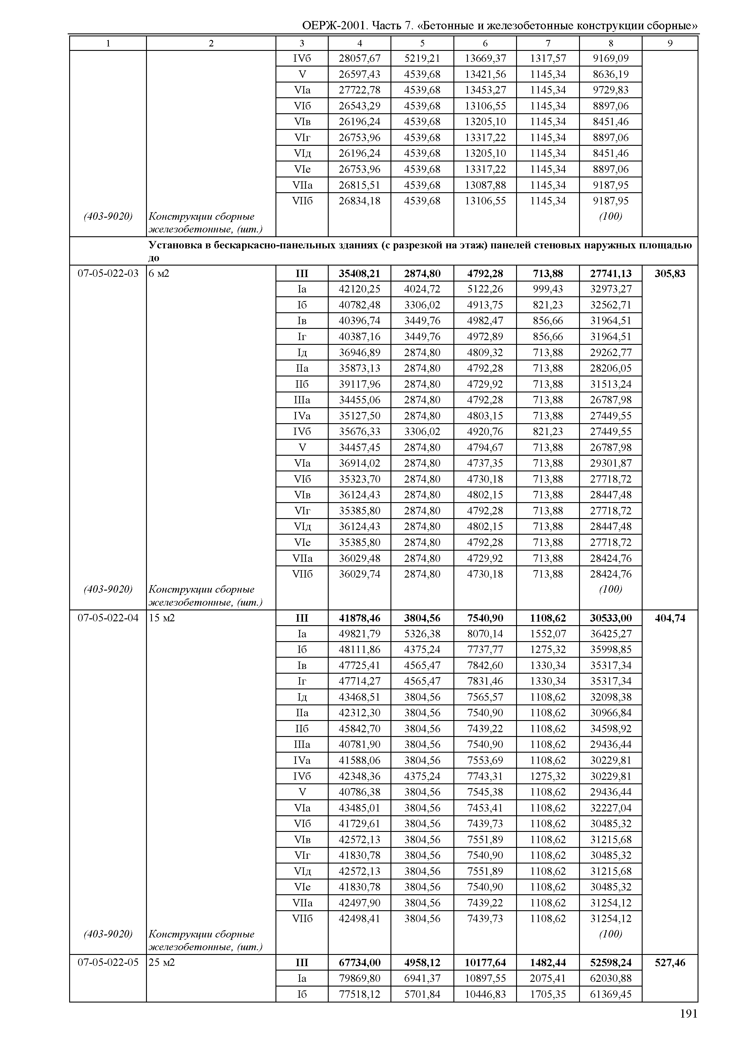 ОЕРЖ 81-02-07-2001