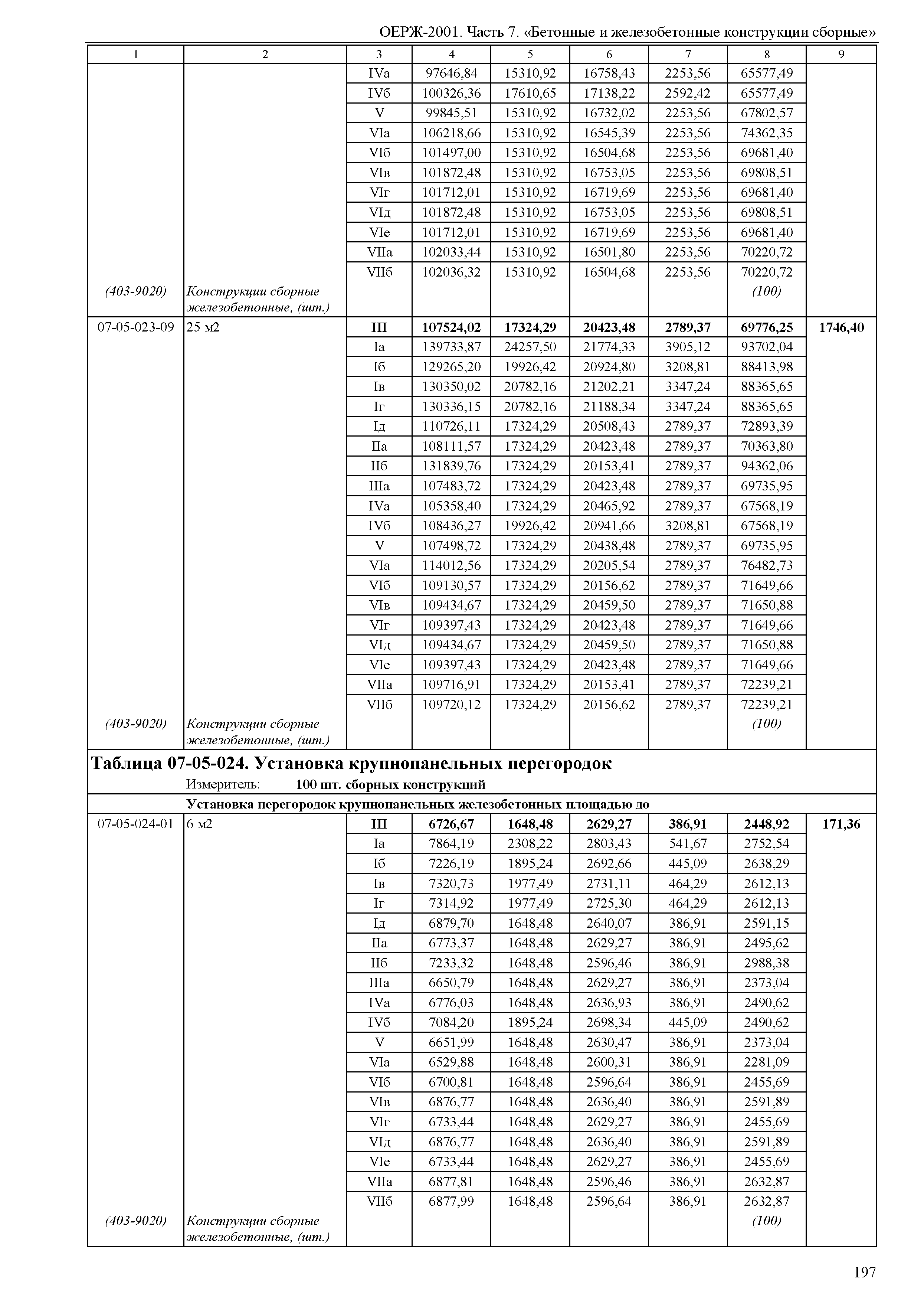 ОЕРЖ 81-02-07-2001