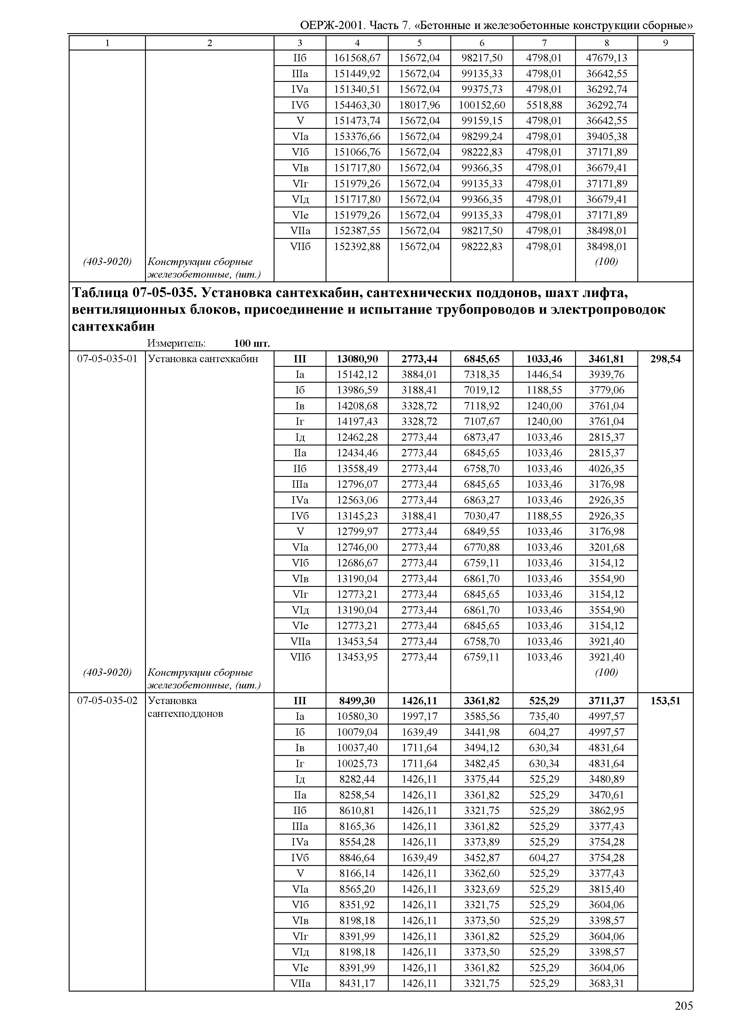 ОЕРЖ 81-02-07-2001