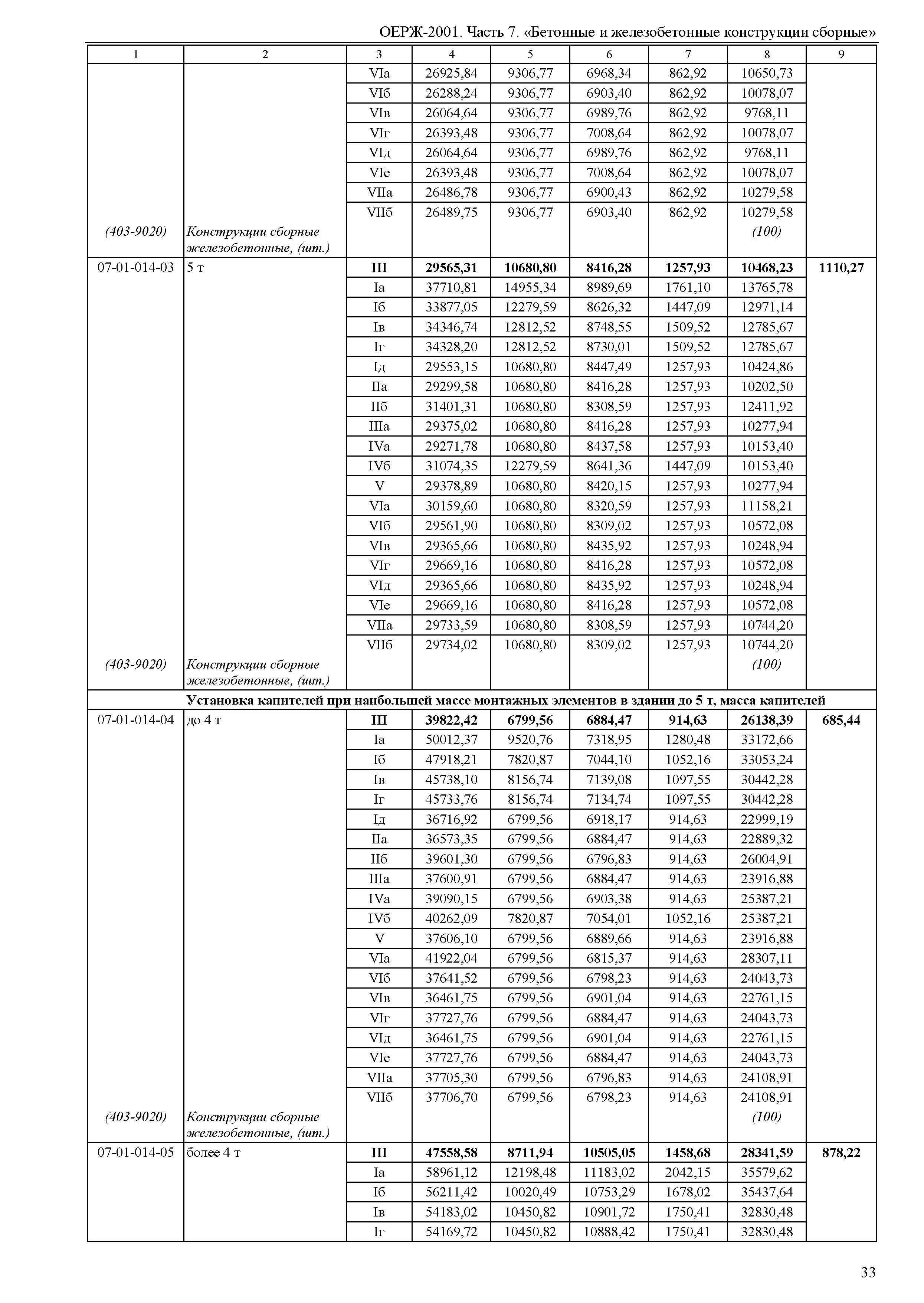 ОЕРЖ 81-02-07-2001