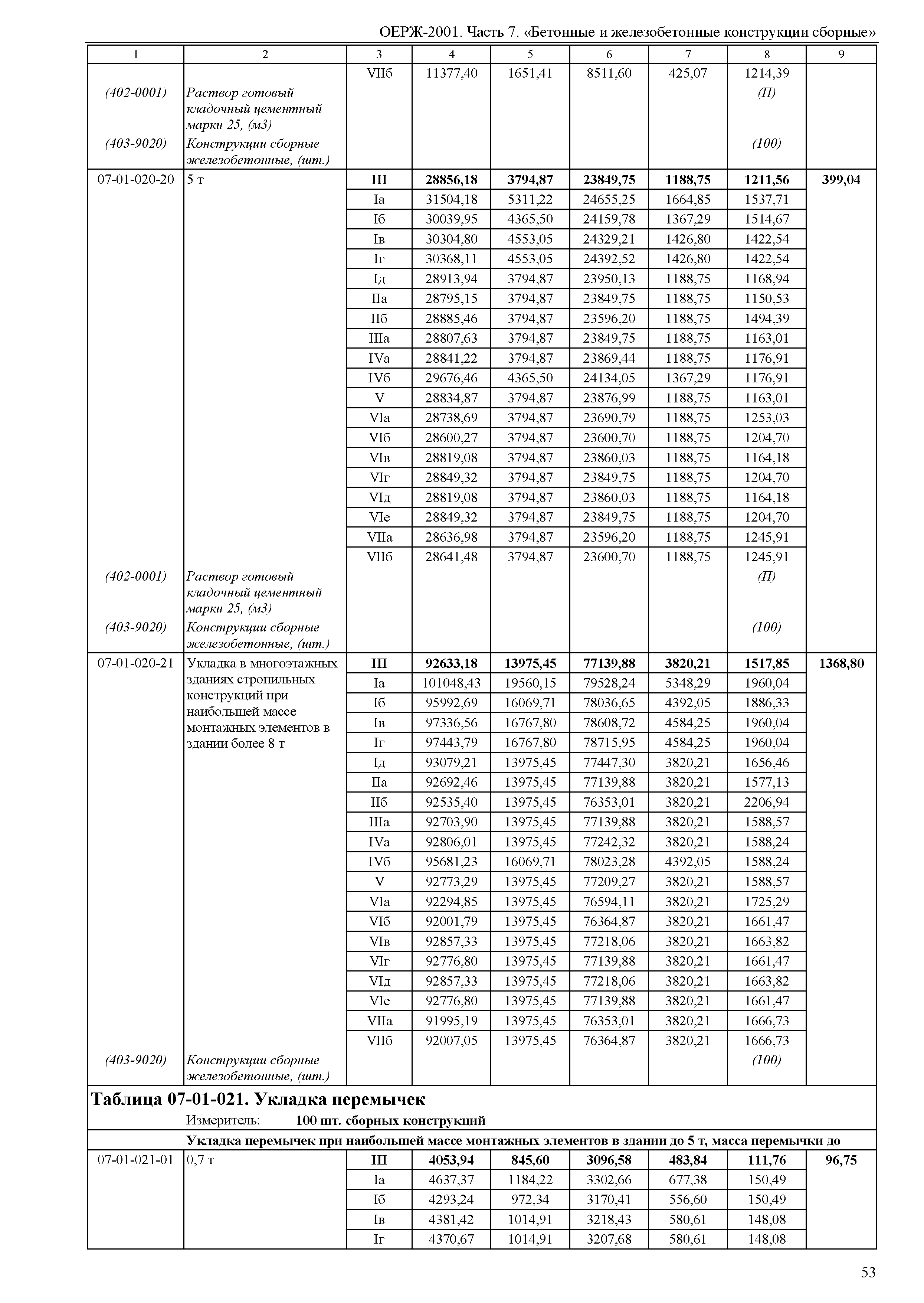 ОЕРЖ 81-02-07-2001