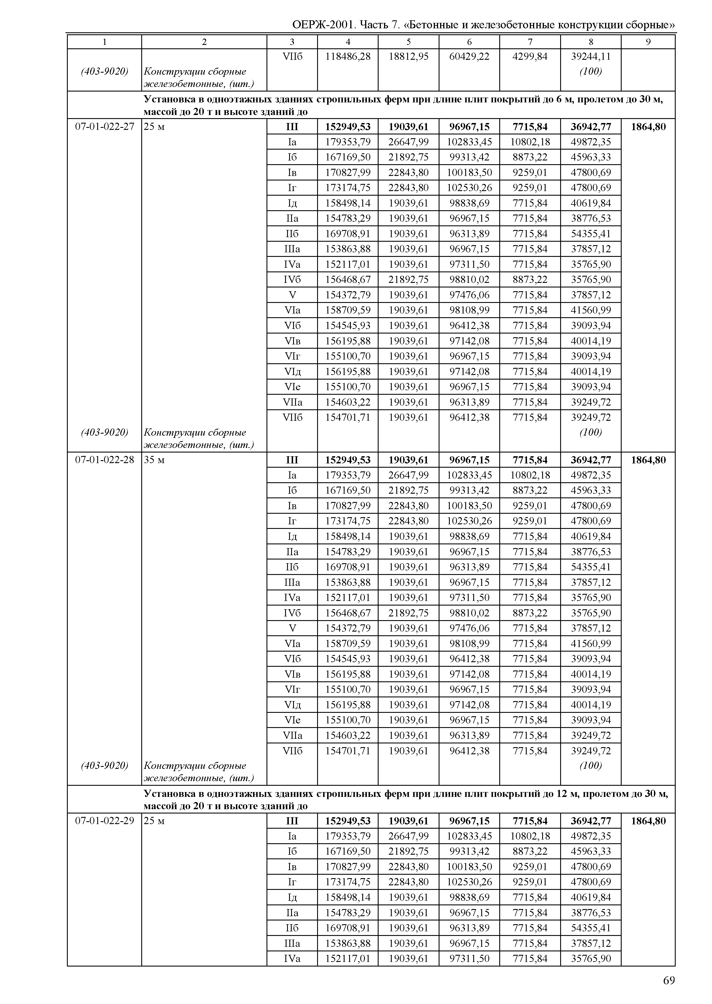 ОЕРЖ 81-02-07-2001