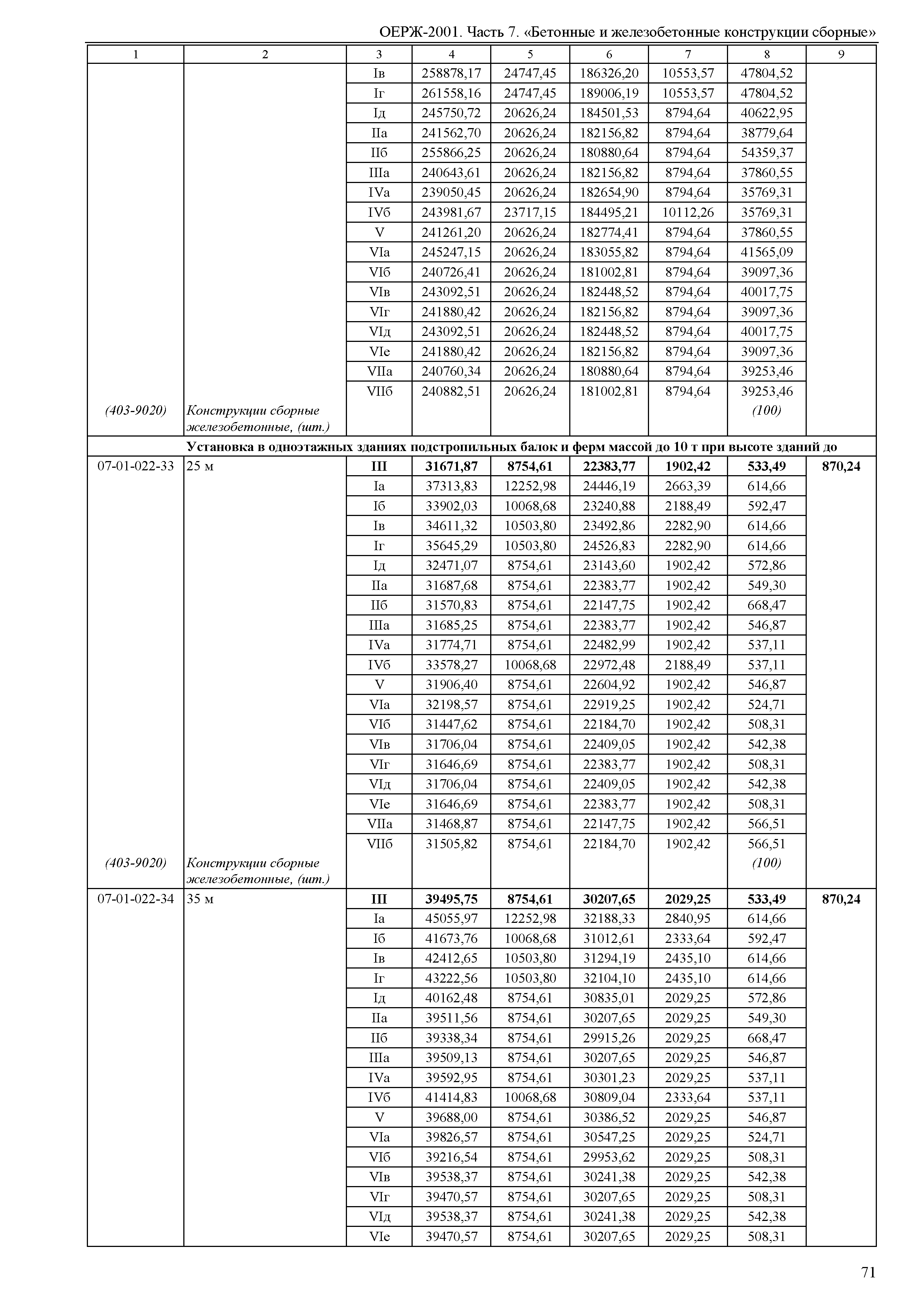 ОЕРЖ 81-02-07-2001