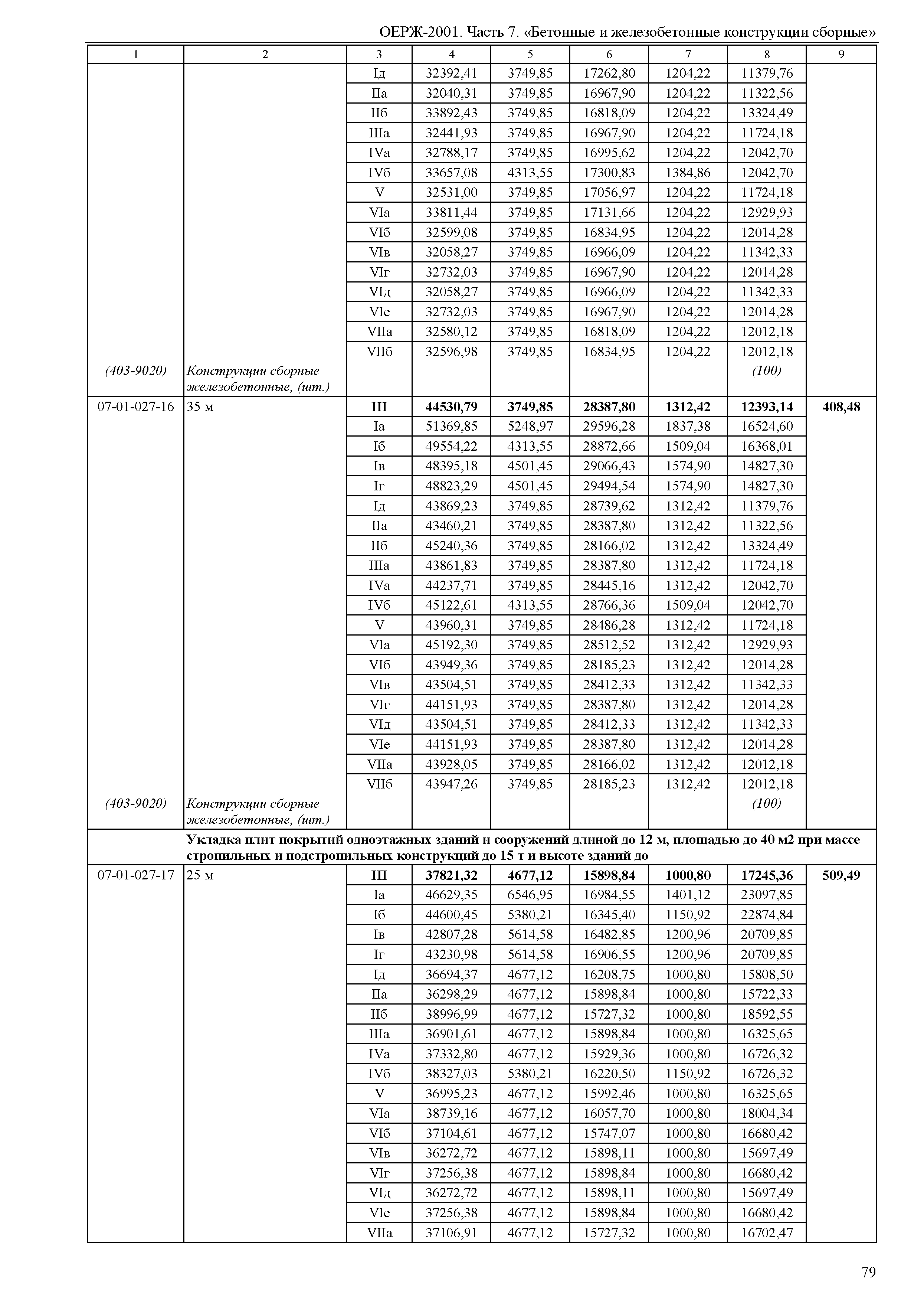 ОЕРЖ 81-02-07-2001