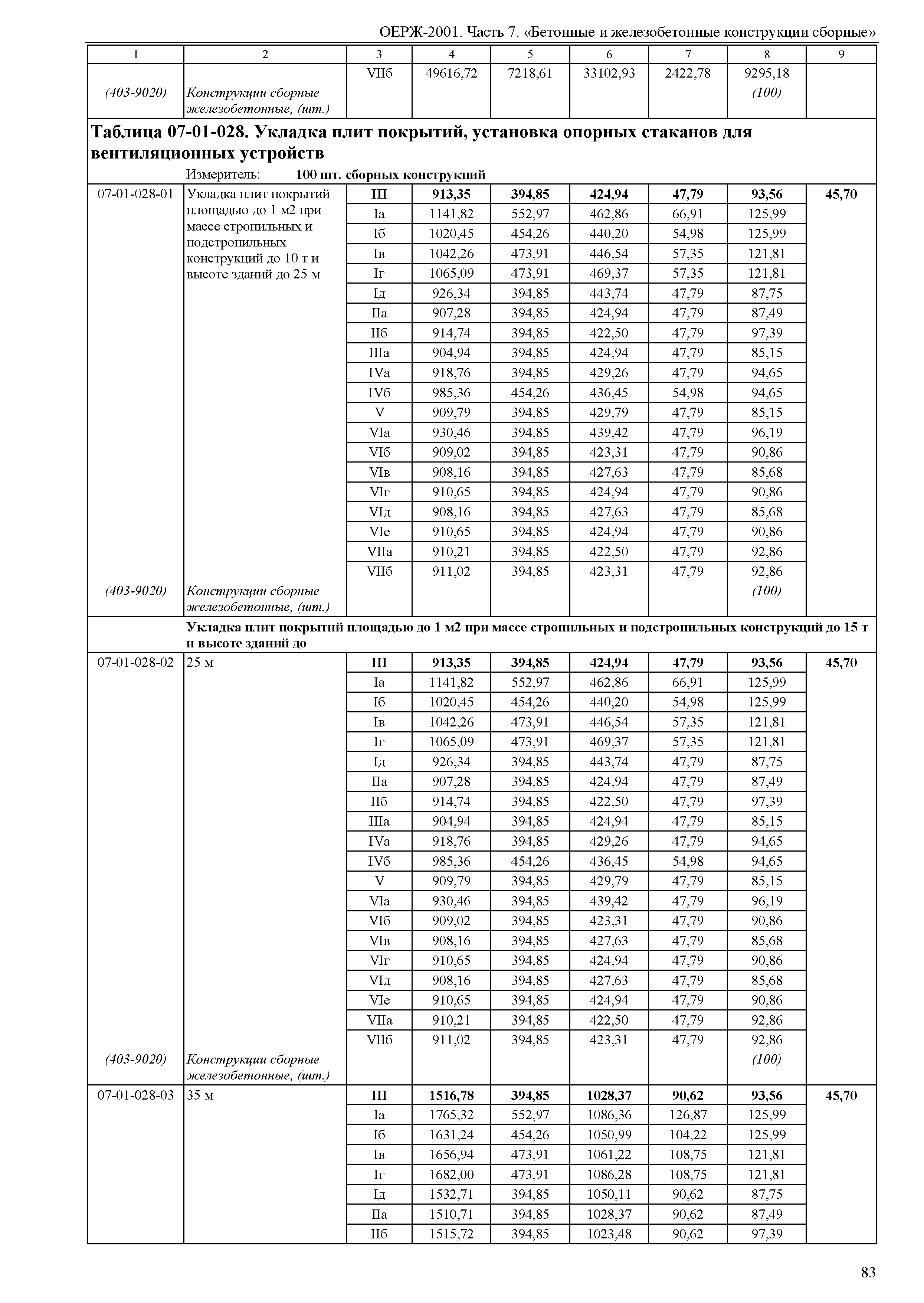 ОЕРЖ 81-02-07-2001