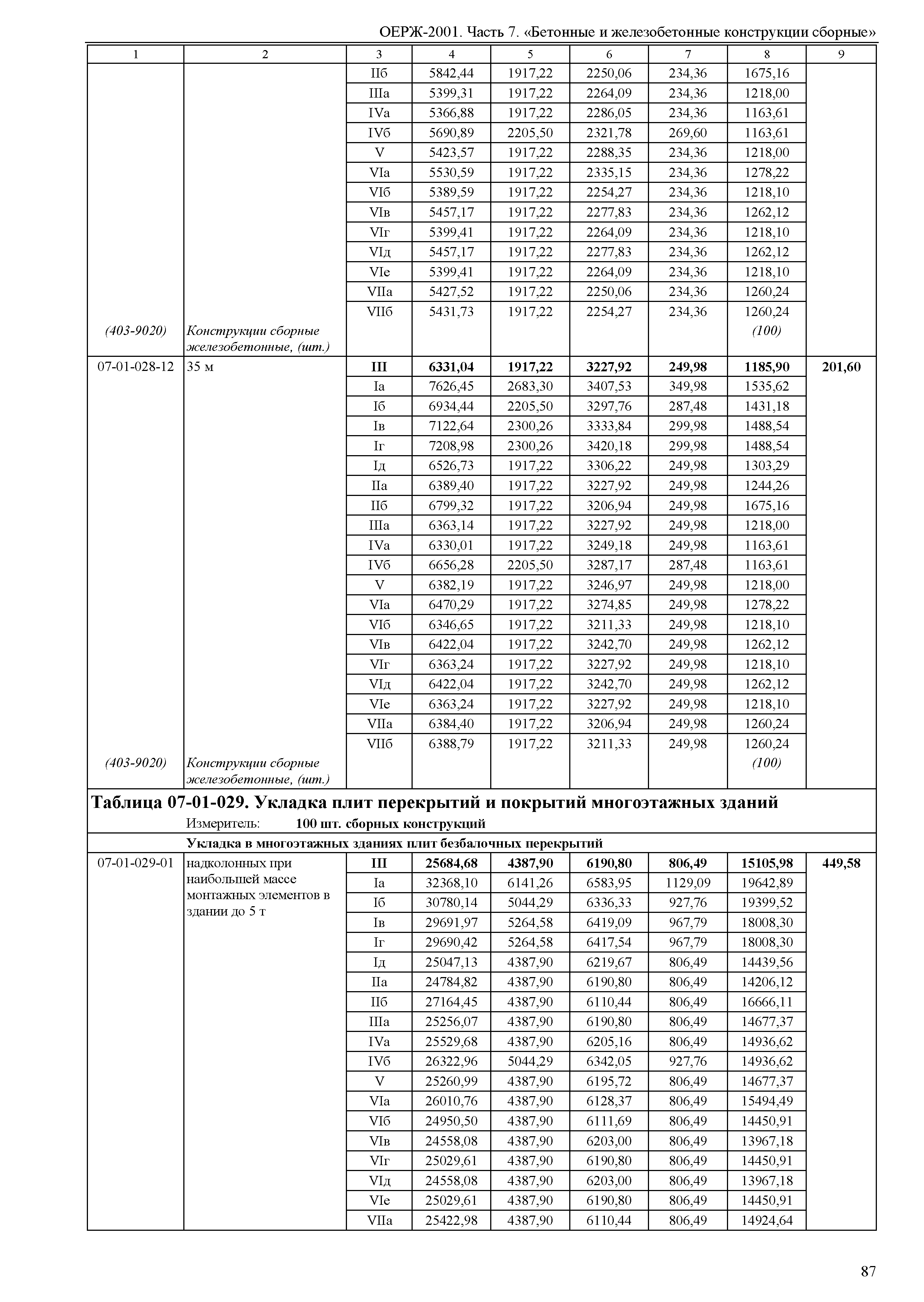 ОЕРЖ 81-02-07-2001