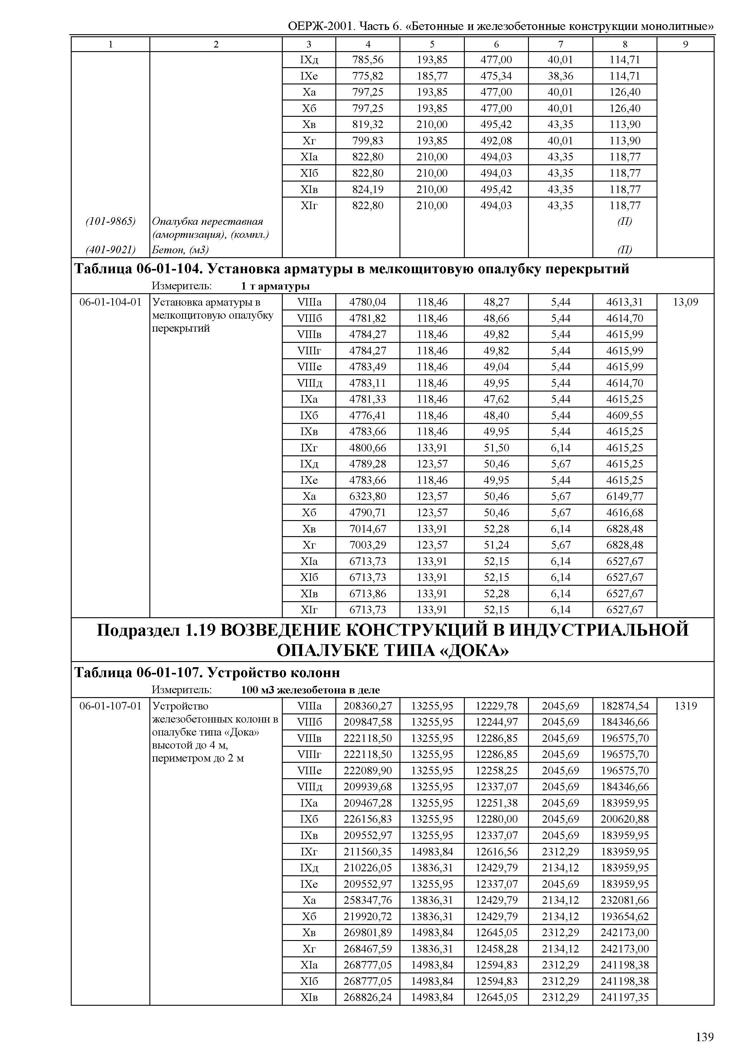 ОЕРЖ 81-02-06-2001