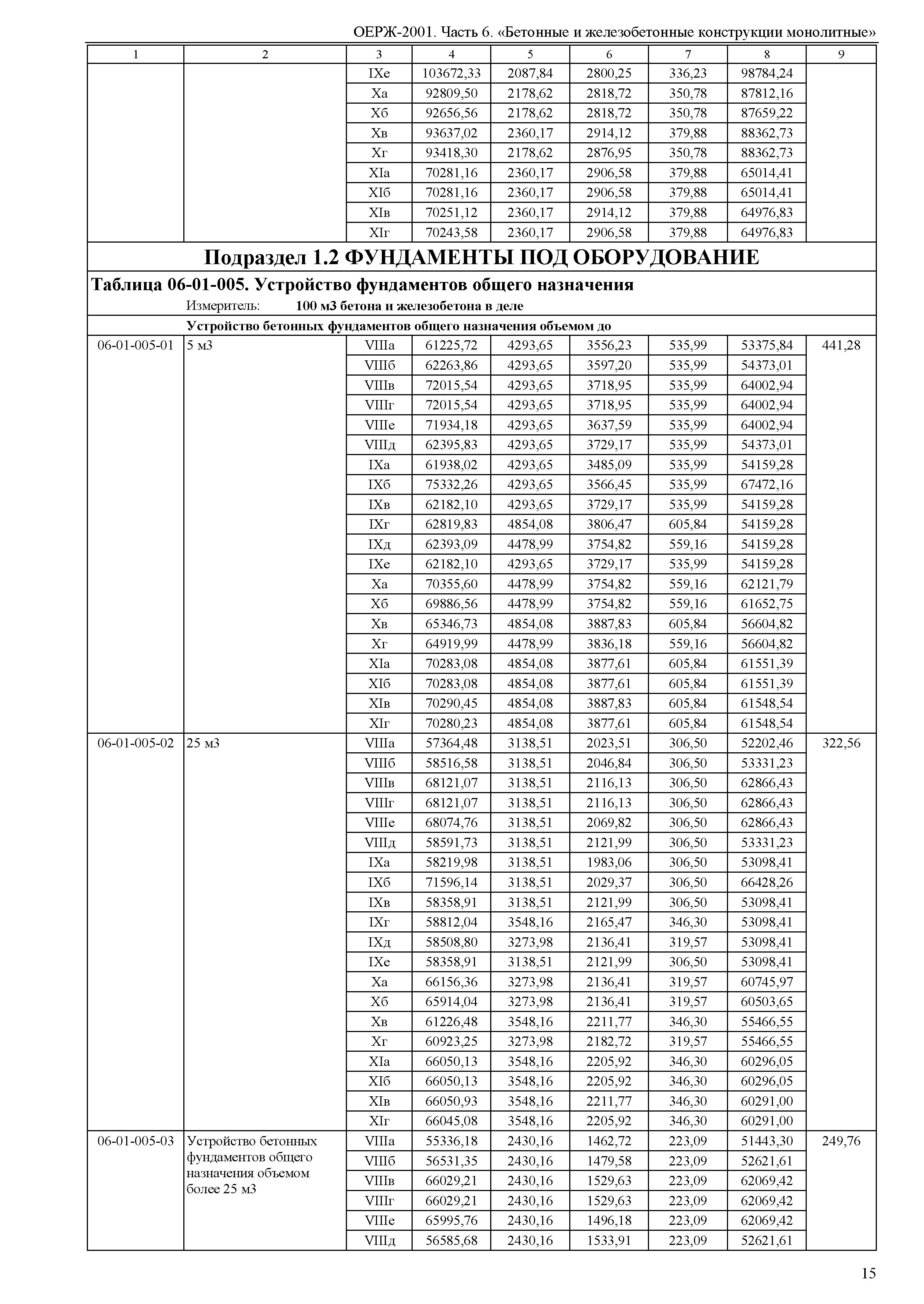 ОЕРЖ 81-02-06-2001