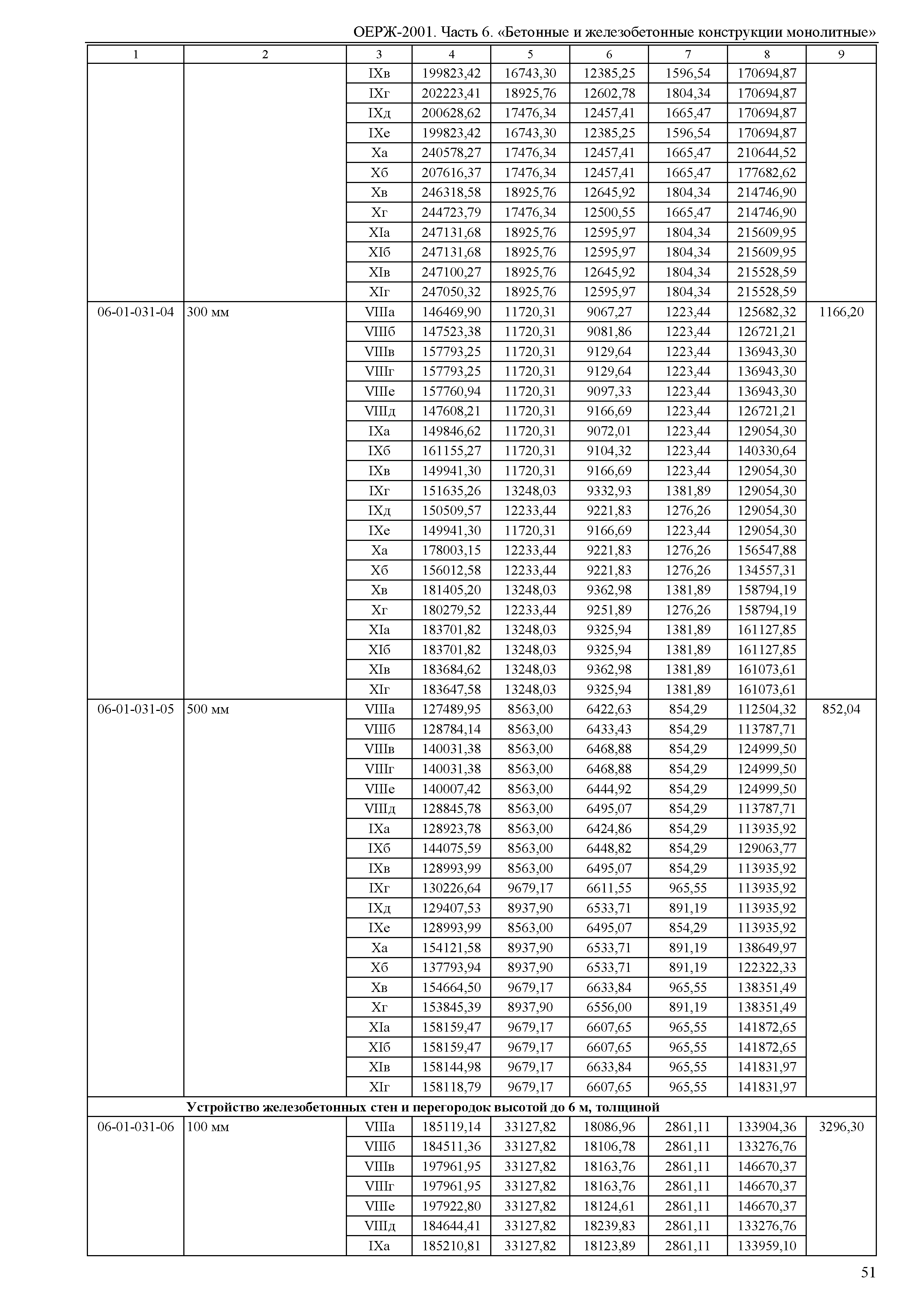 ОЕРЖ 81-02-06-2001