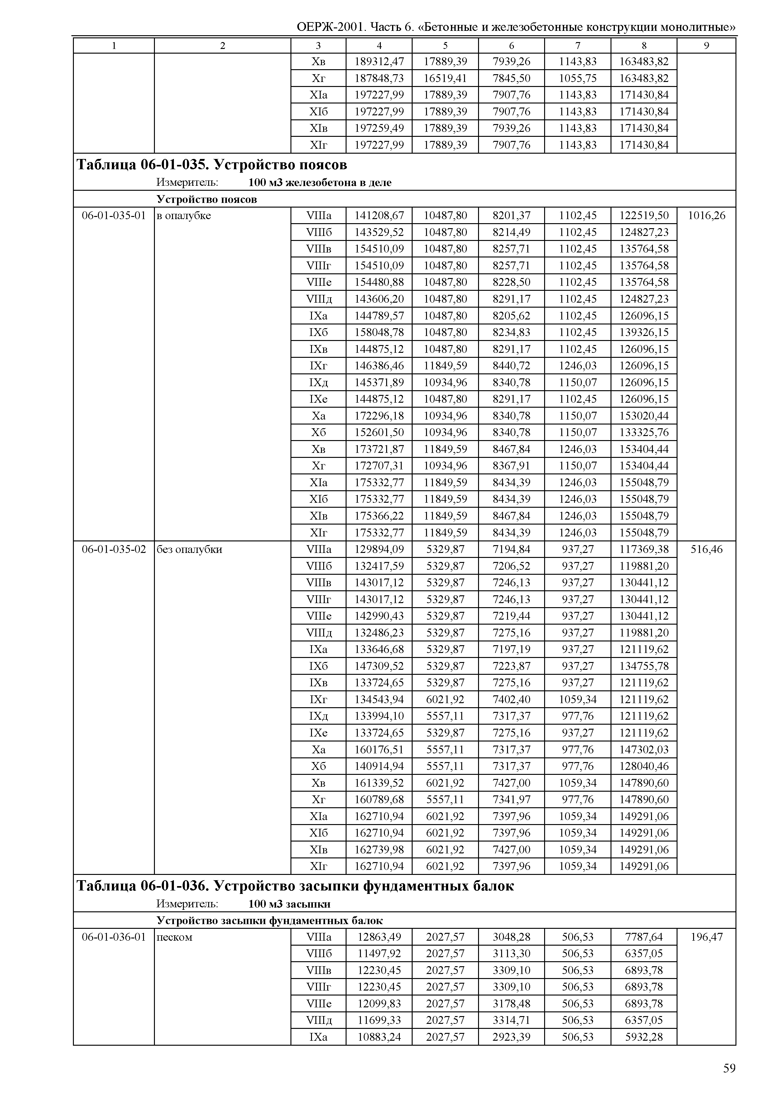 ОЕРЖ 81-02-06-2001