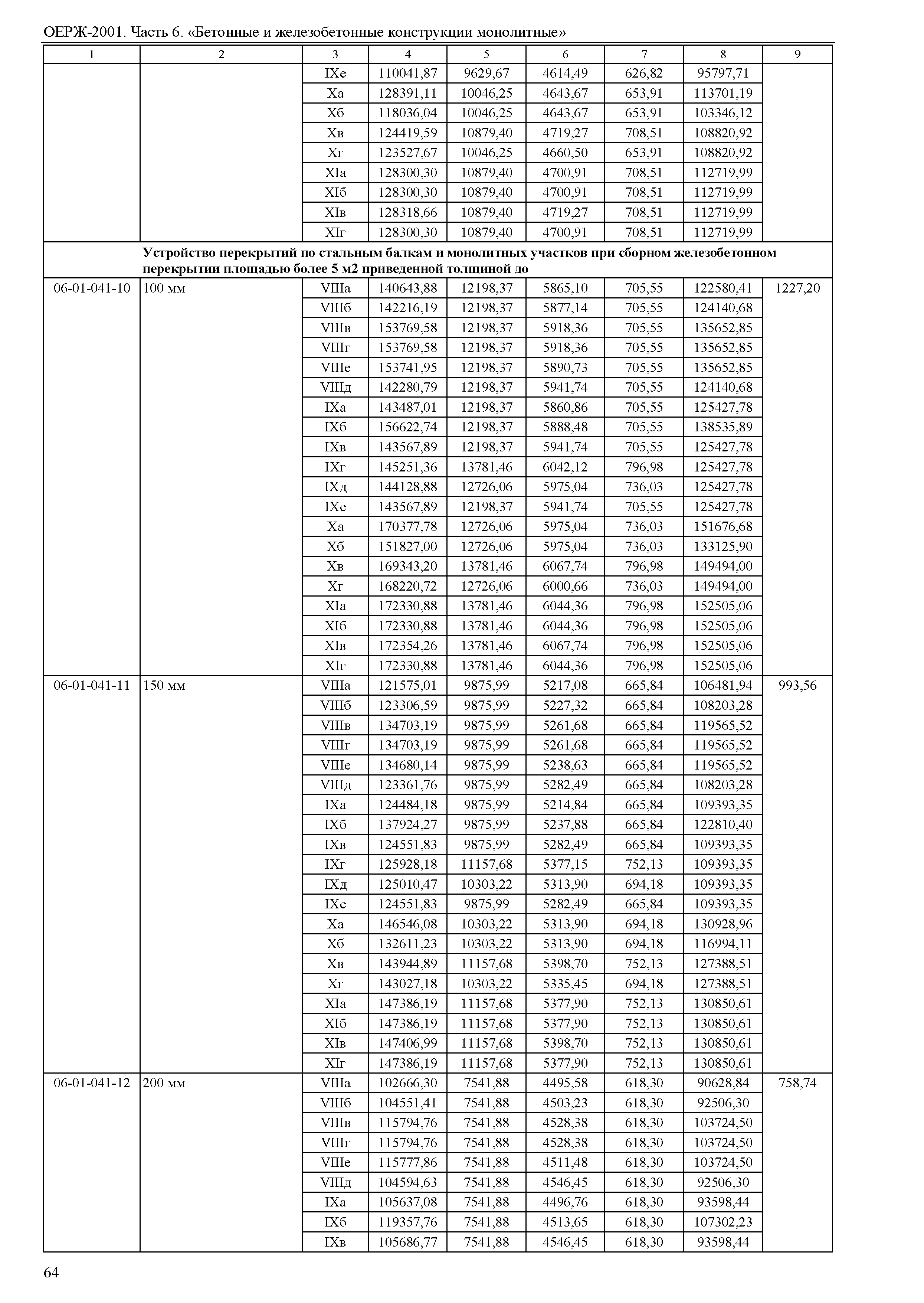 ОЕРЖ 81-02-06-2001