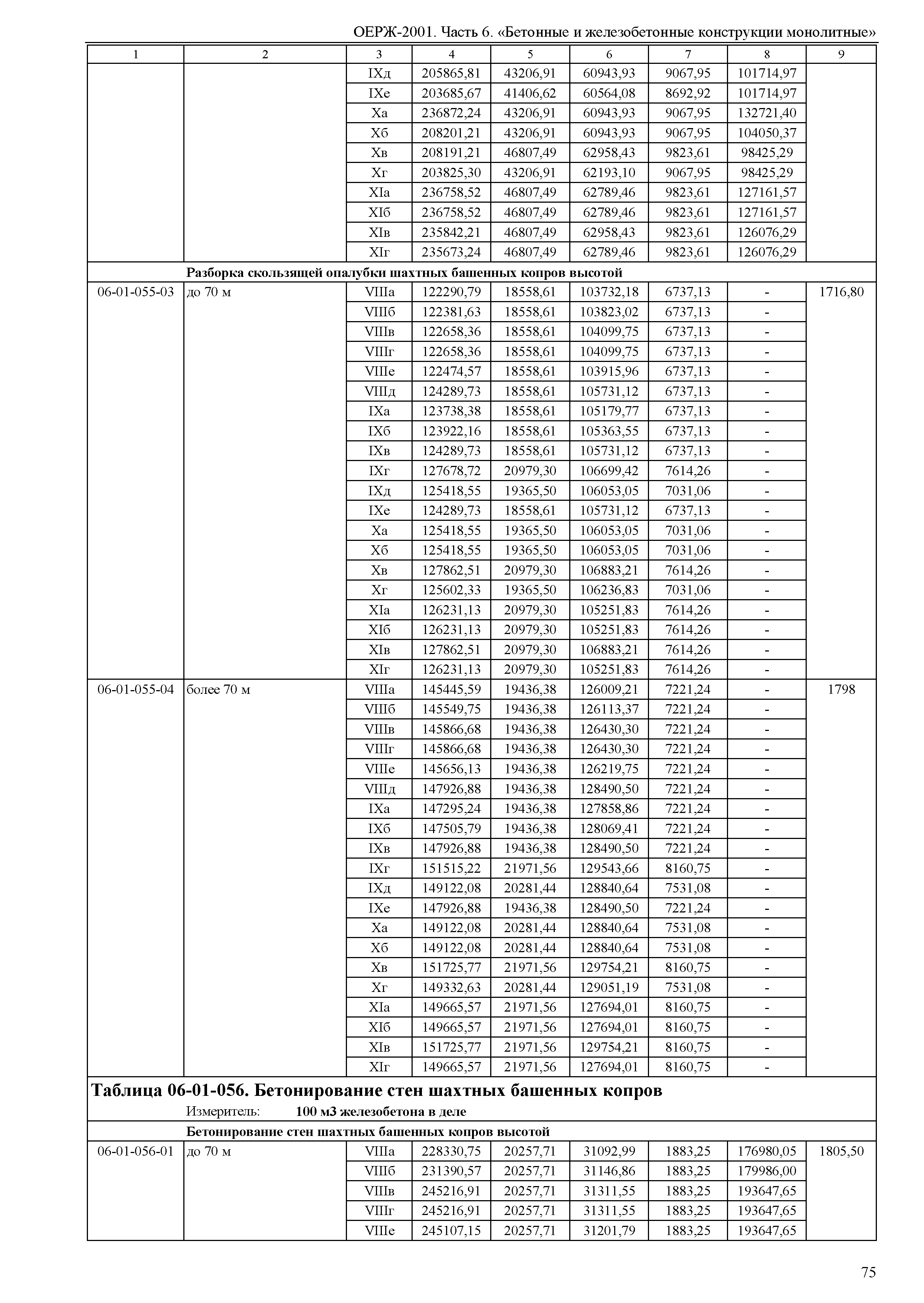 ОЕРЖ 81-02-06-2001