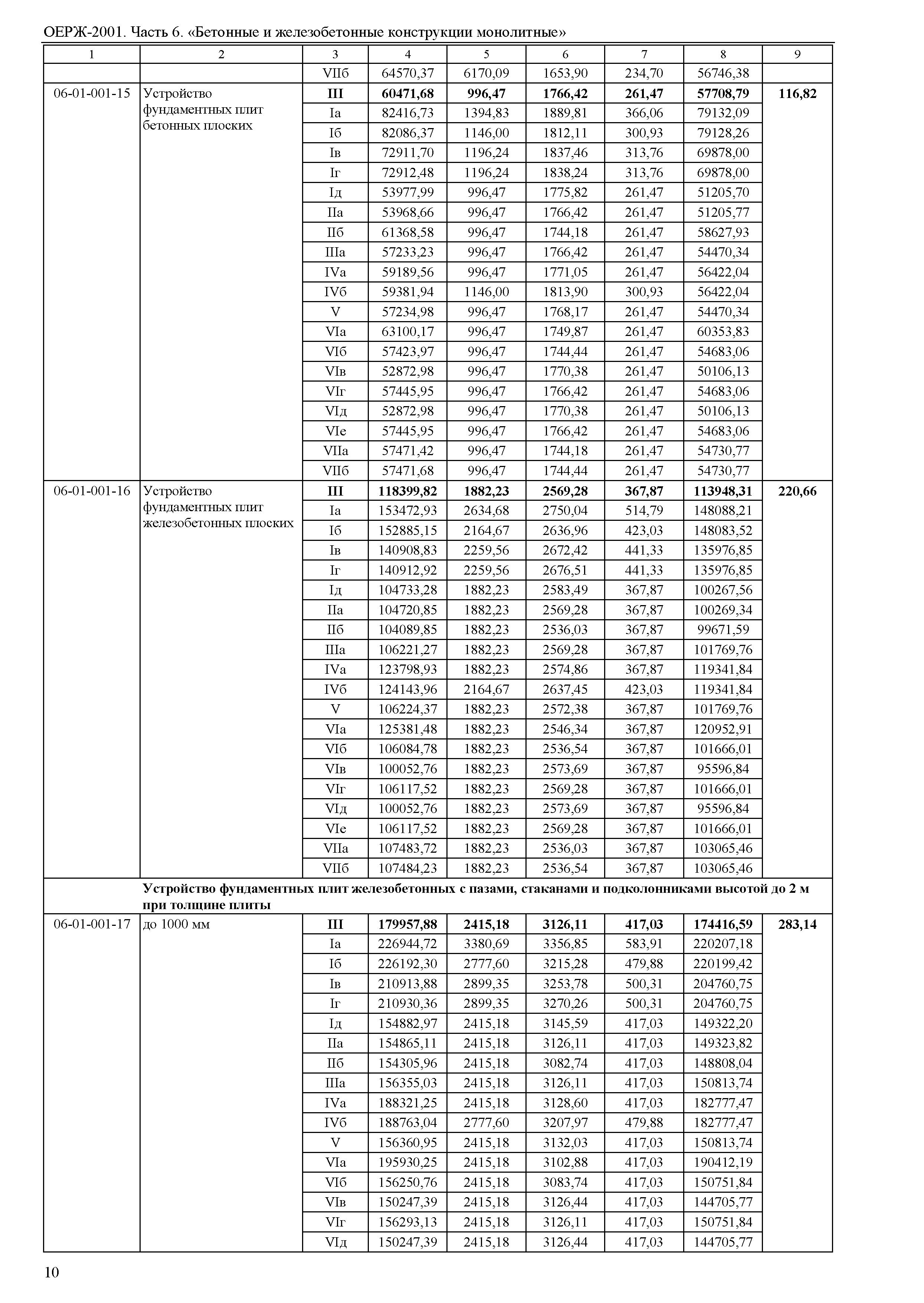 ОЕРЖ 81-02-06-2001