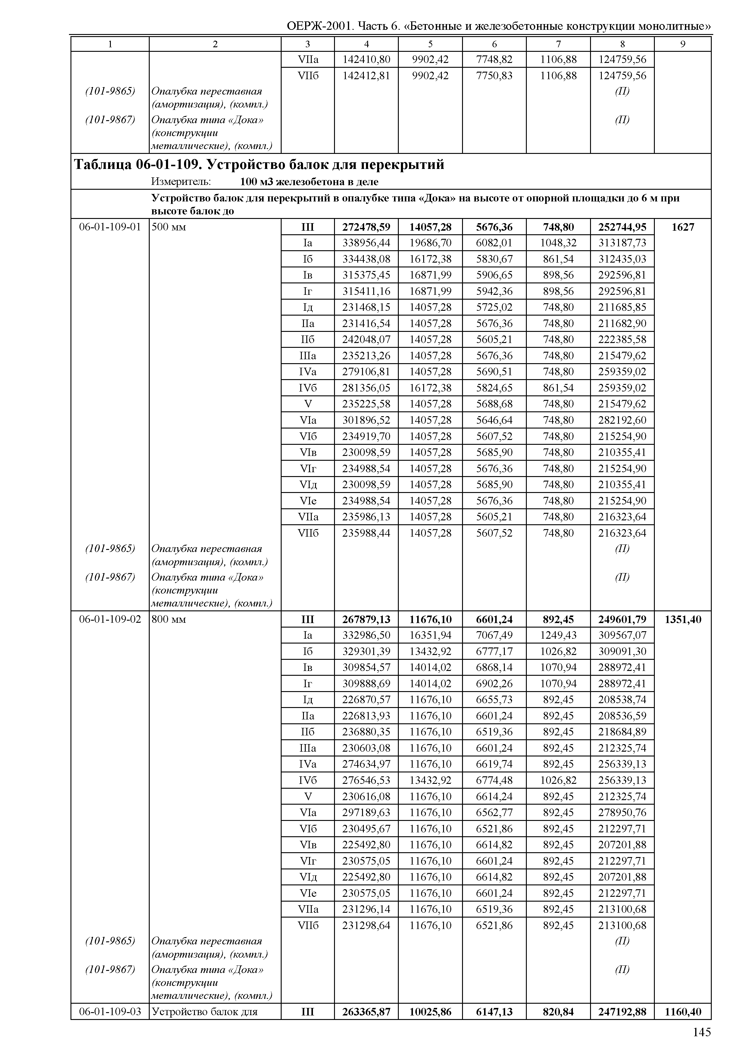 ОЕРЖ 81-02-06-2001