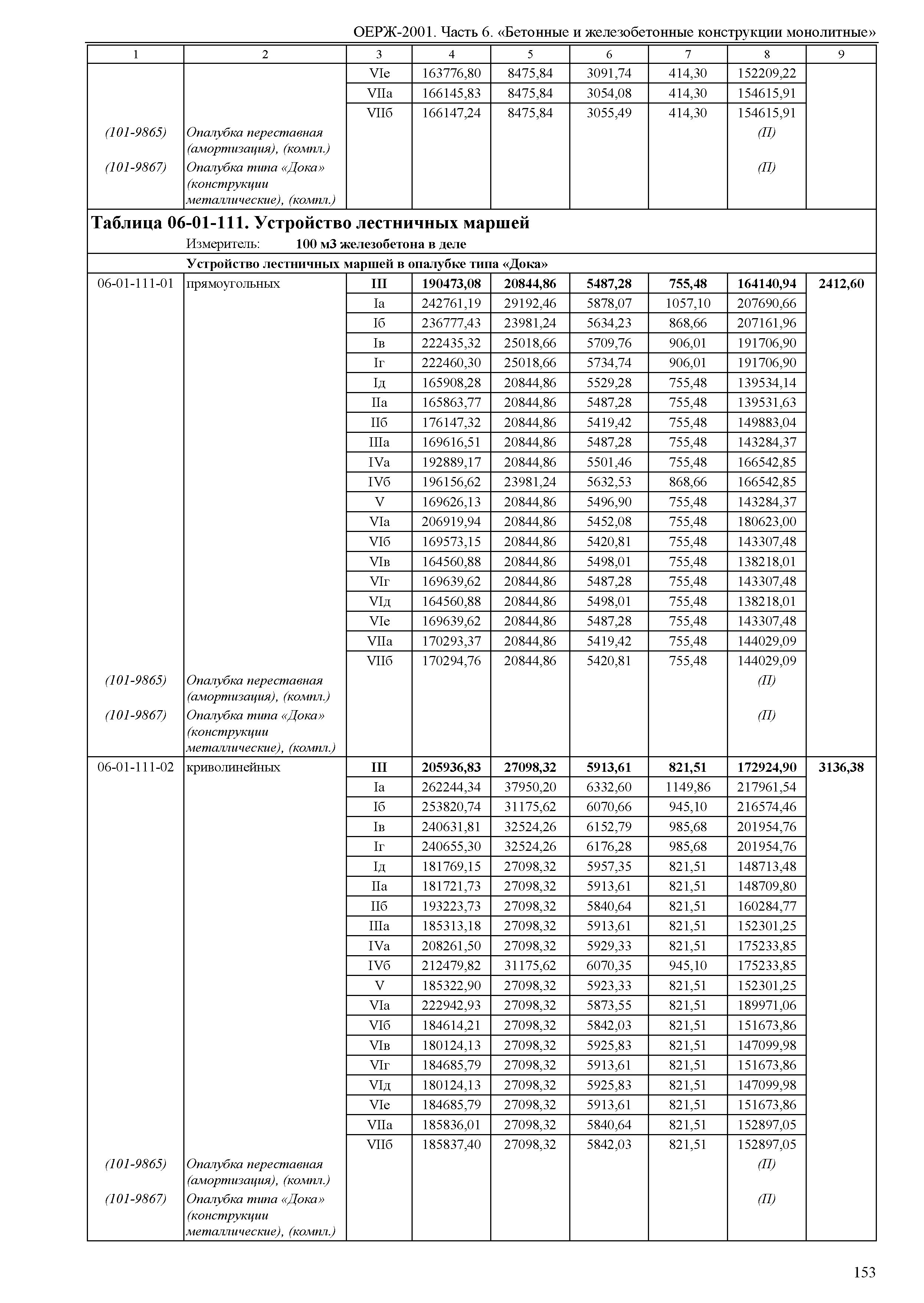 ОЕРЖ 81-02-06-2001