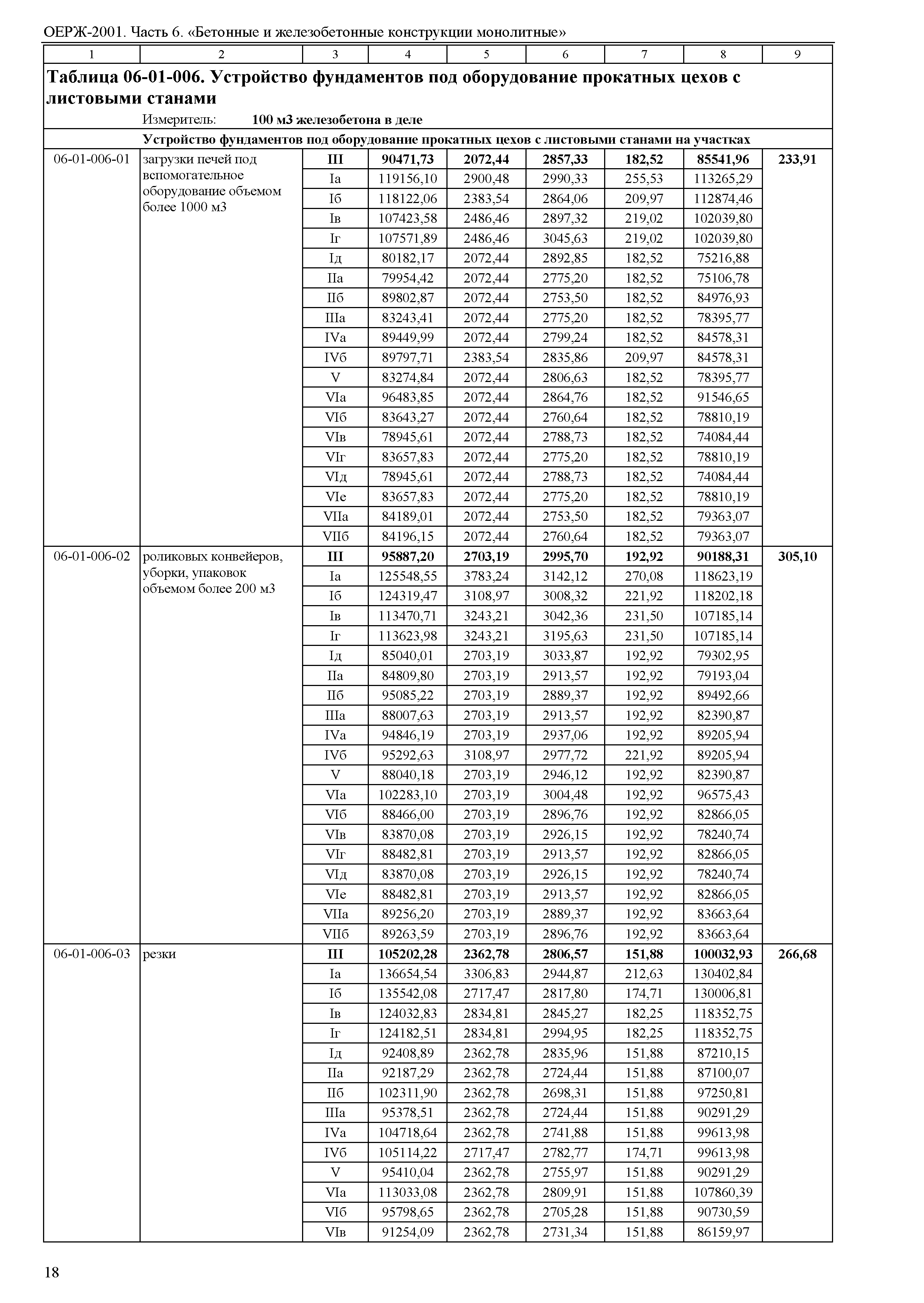 ОЕРЖ 81-02-06-2001