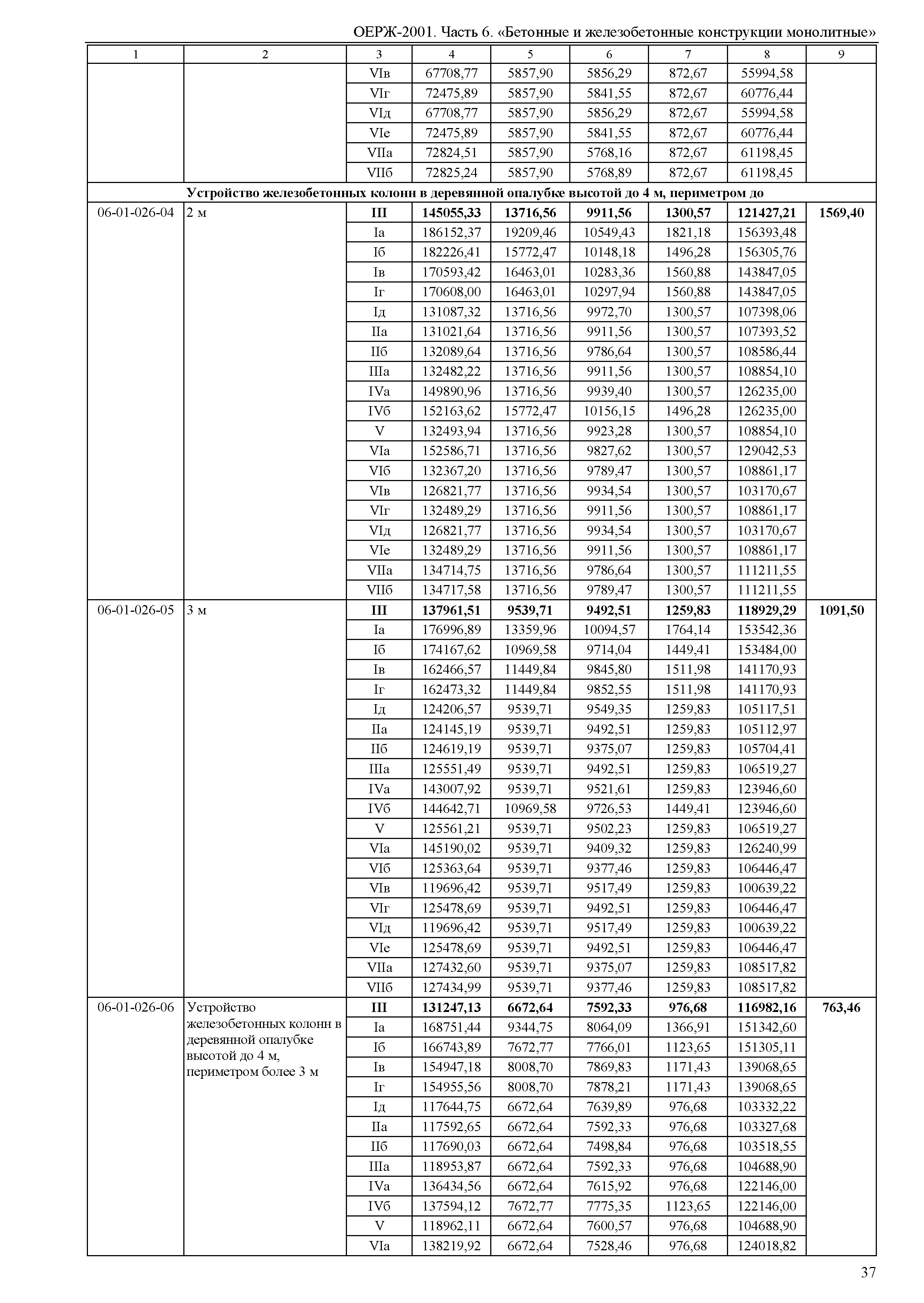 ОЕРЖ 81-02-06-2001