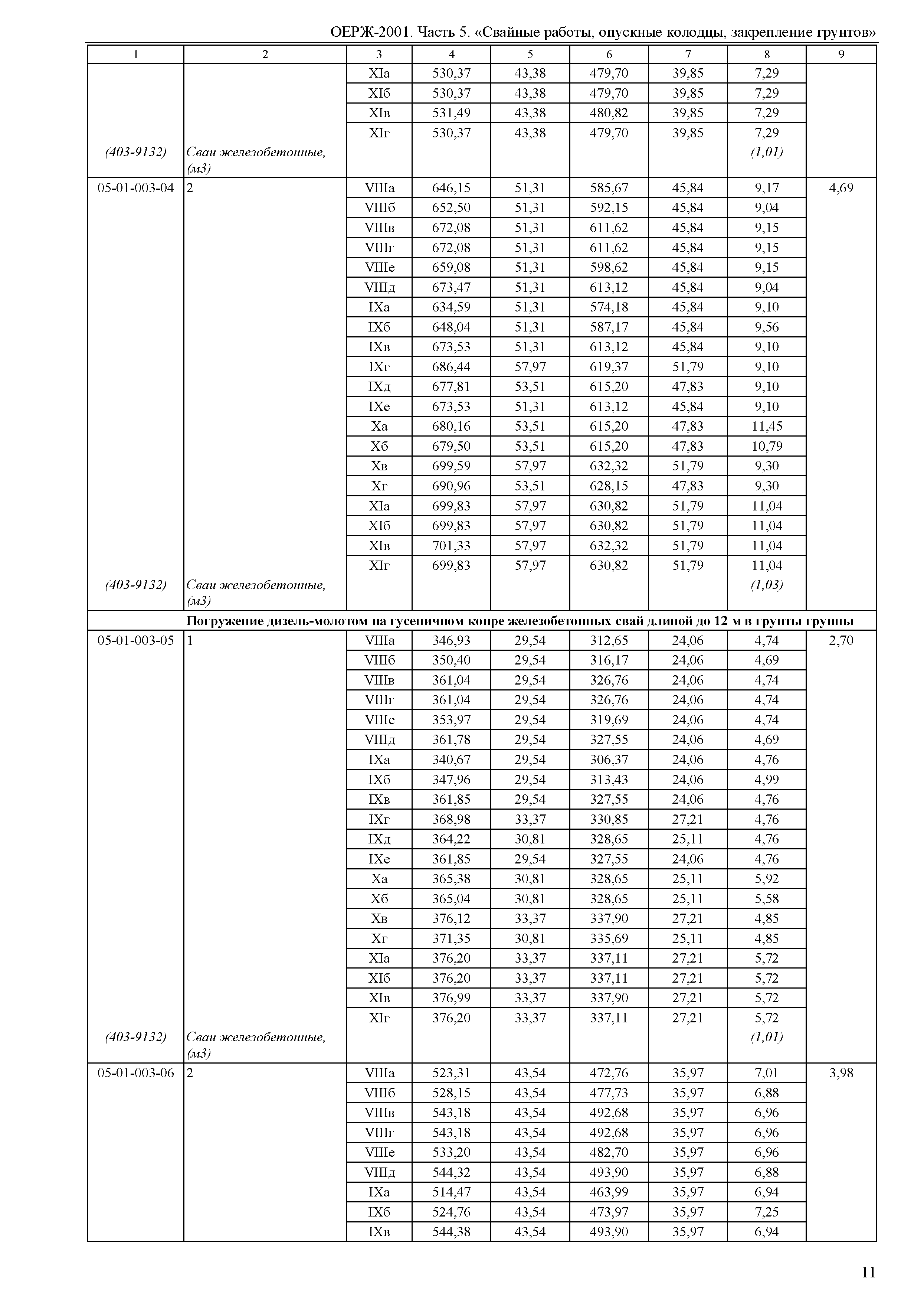 ОЕРЖ 81-02-05-2001