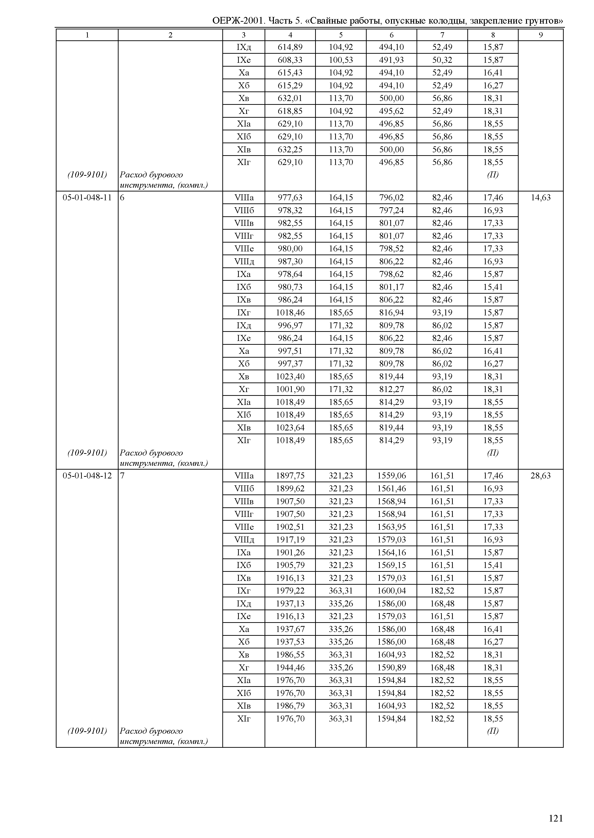 ОЕРЖ 81-02-05-2001