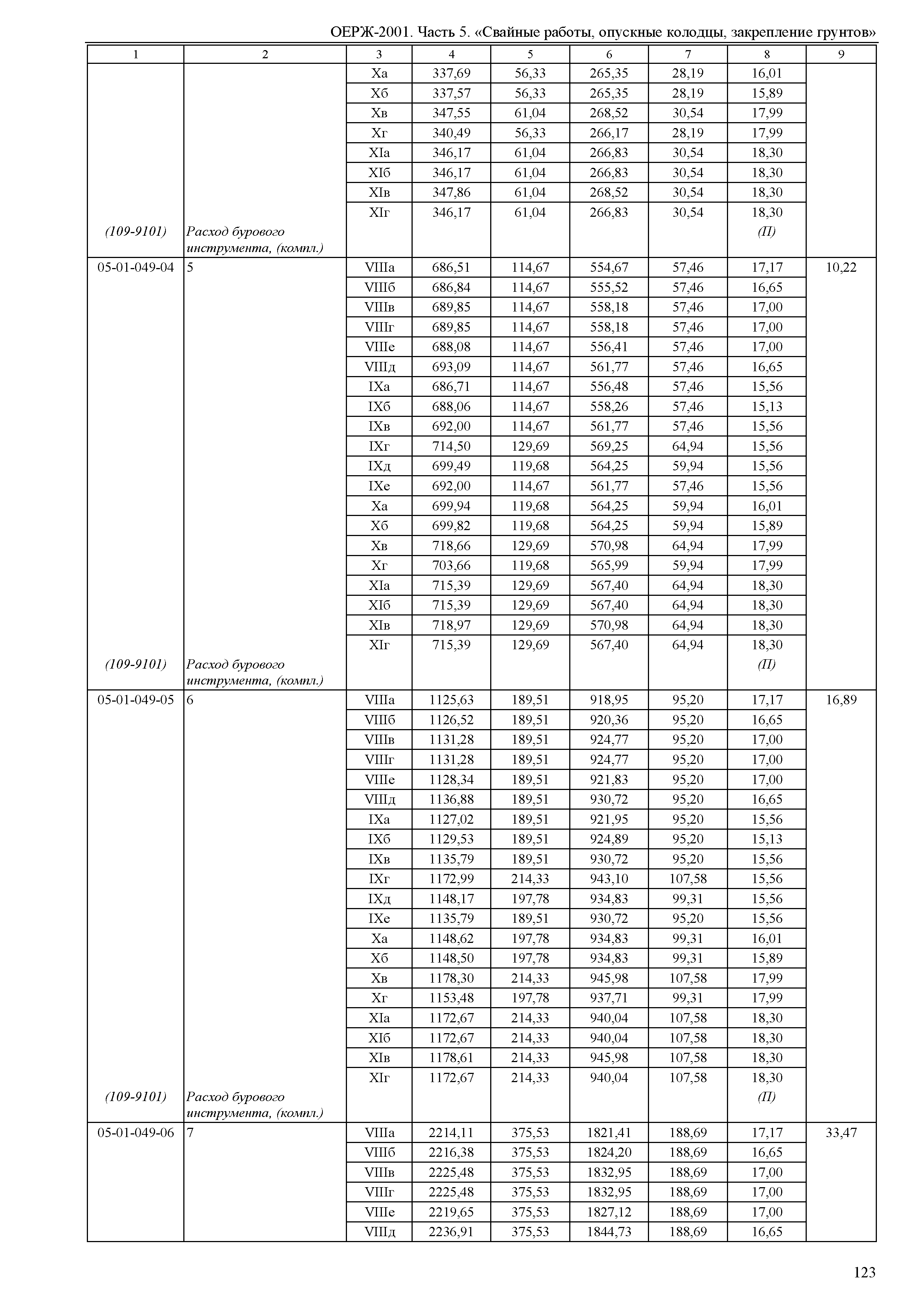 ОЕРЖ 81-02-05-2001