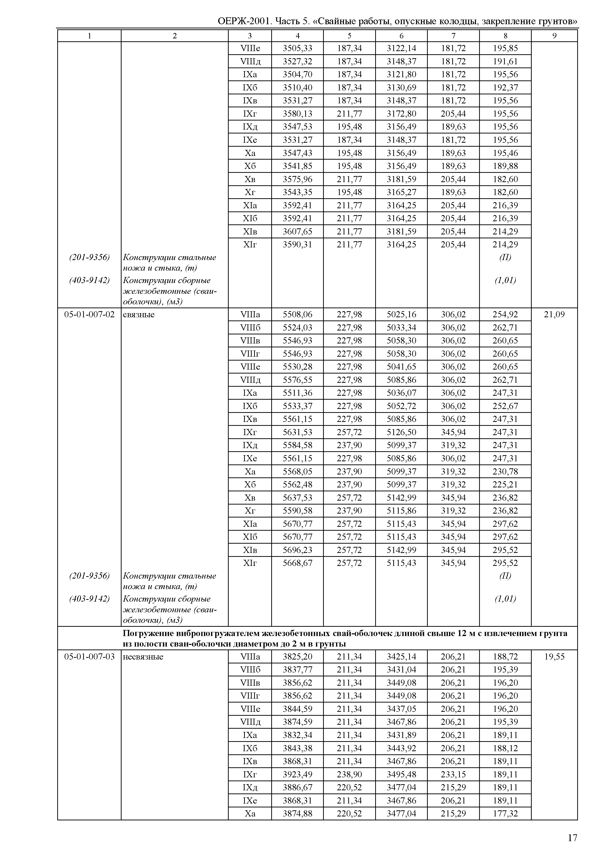 ОЕРЖ 81-02-05-2001