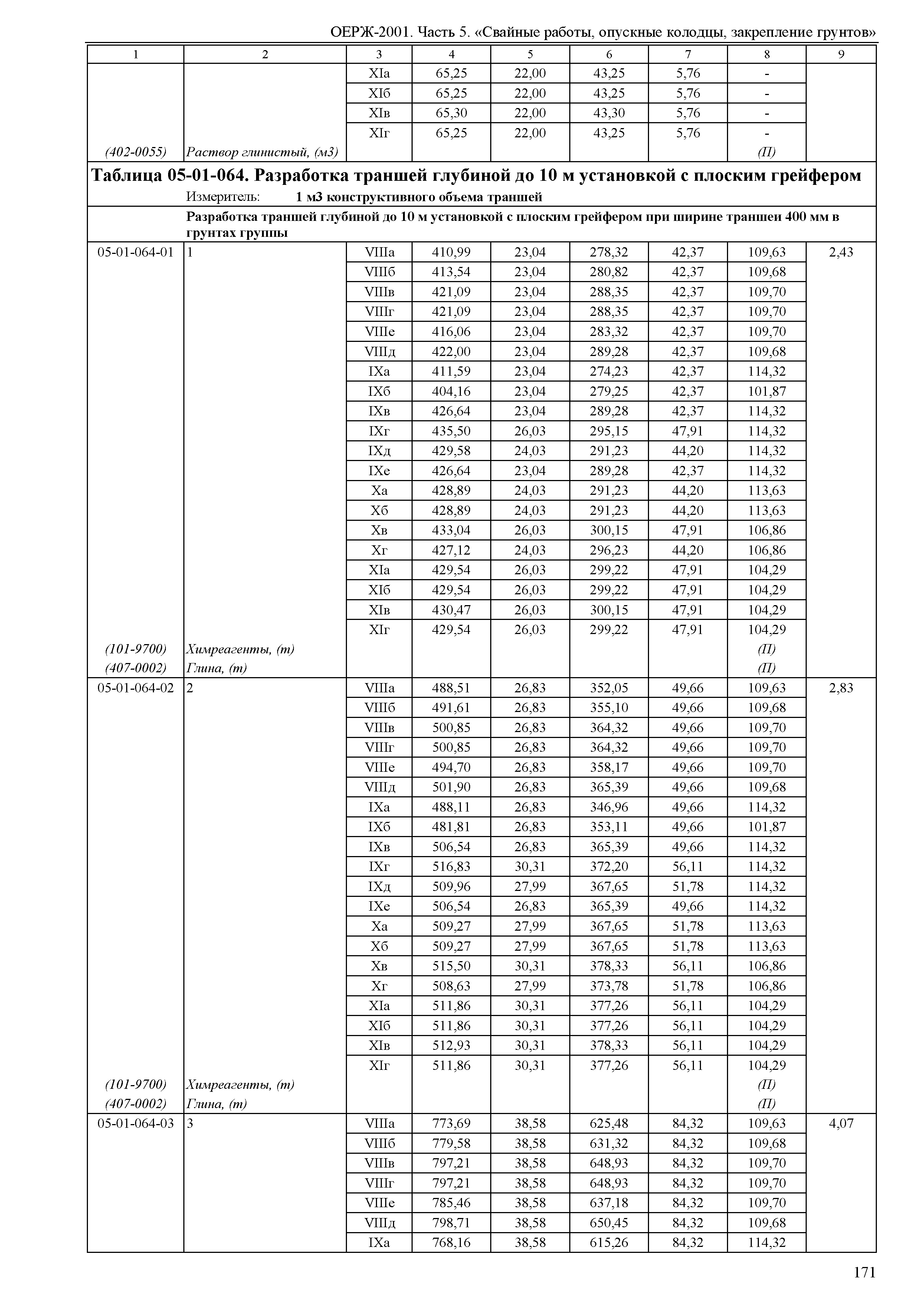 ОЕРЖ 81-02-05-2001