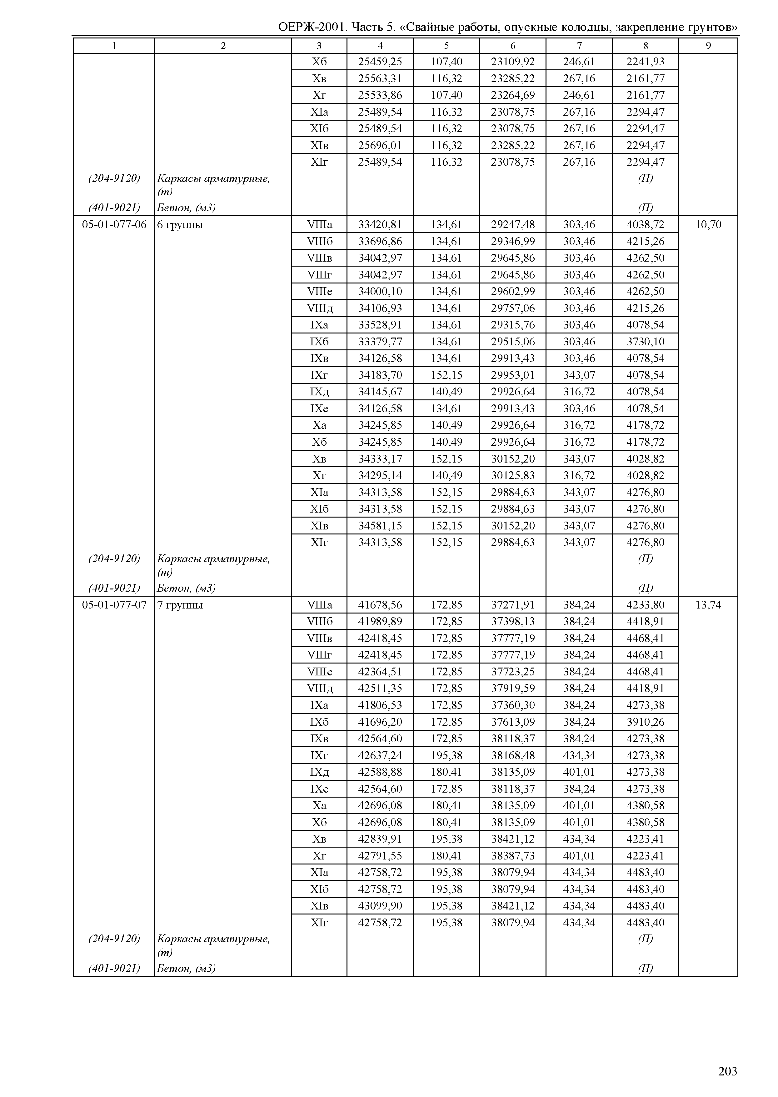 ОЕРЖ 81-02-05-2001