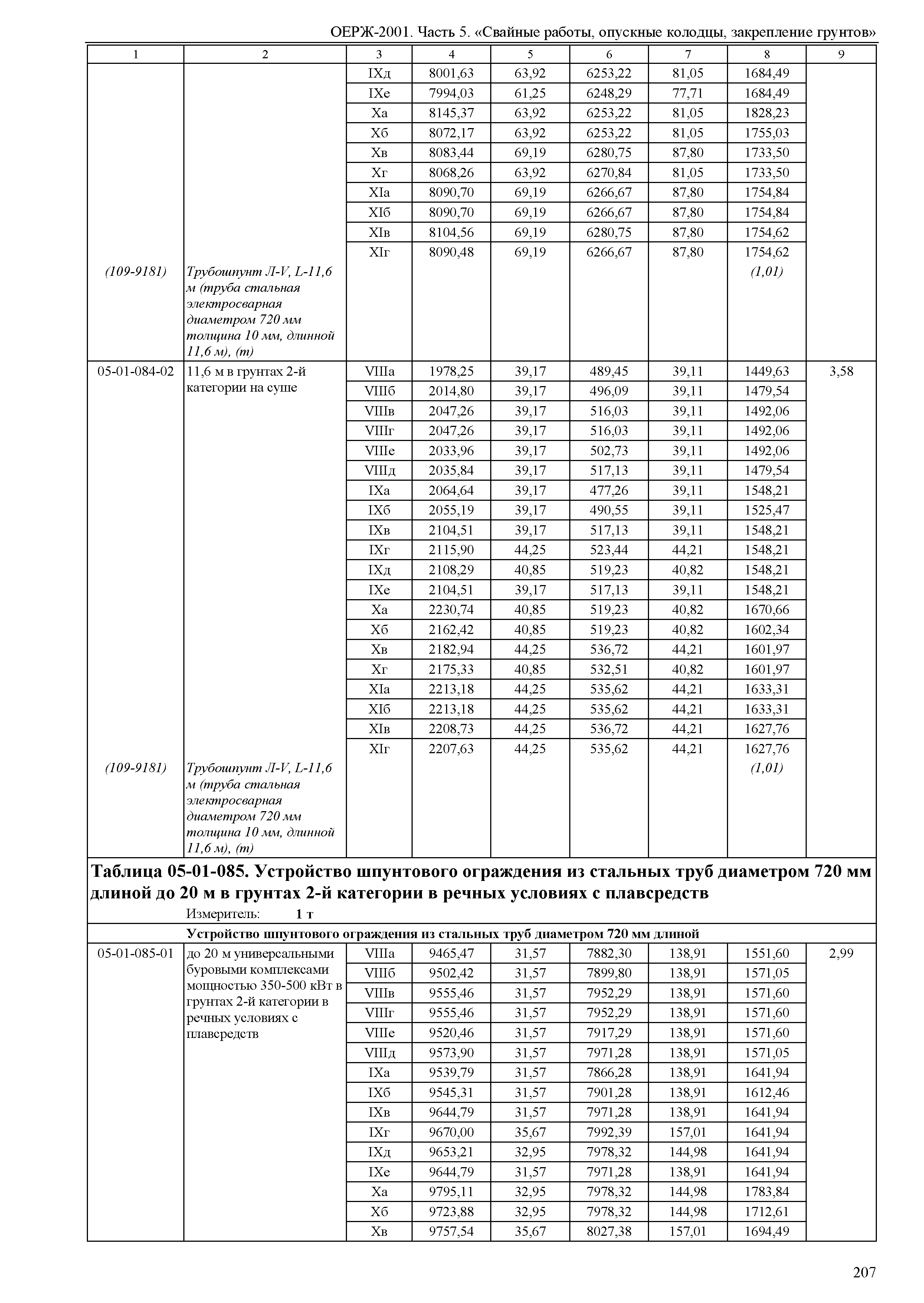 ОЕРЖ 81-02-05-2001